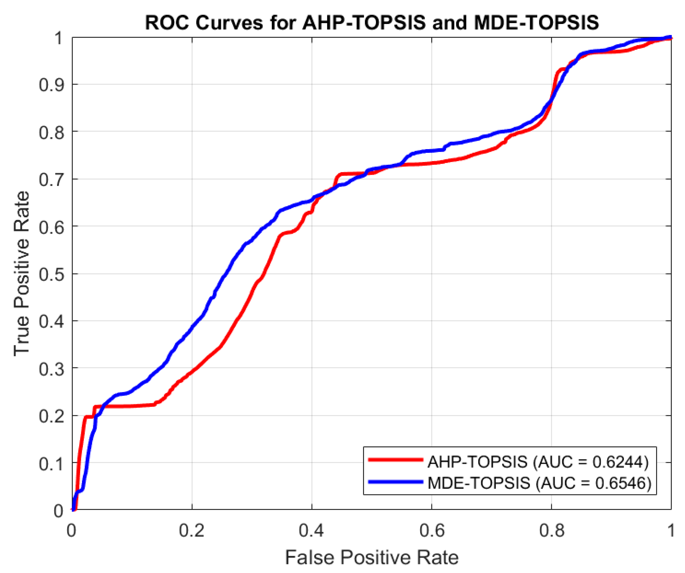 Water 17 01212 g012 Water 17 01212 g012