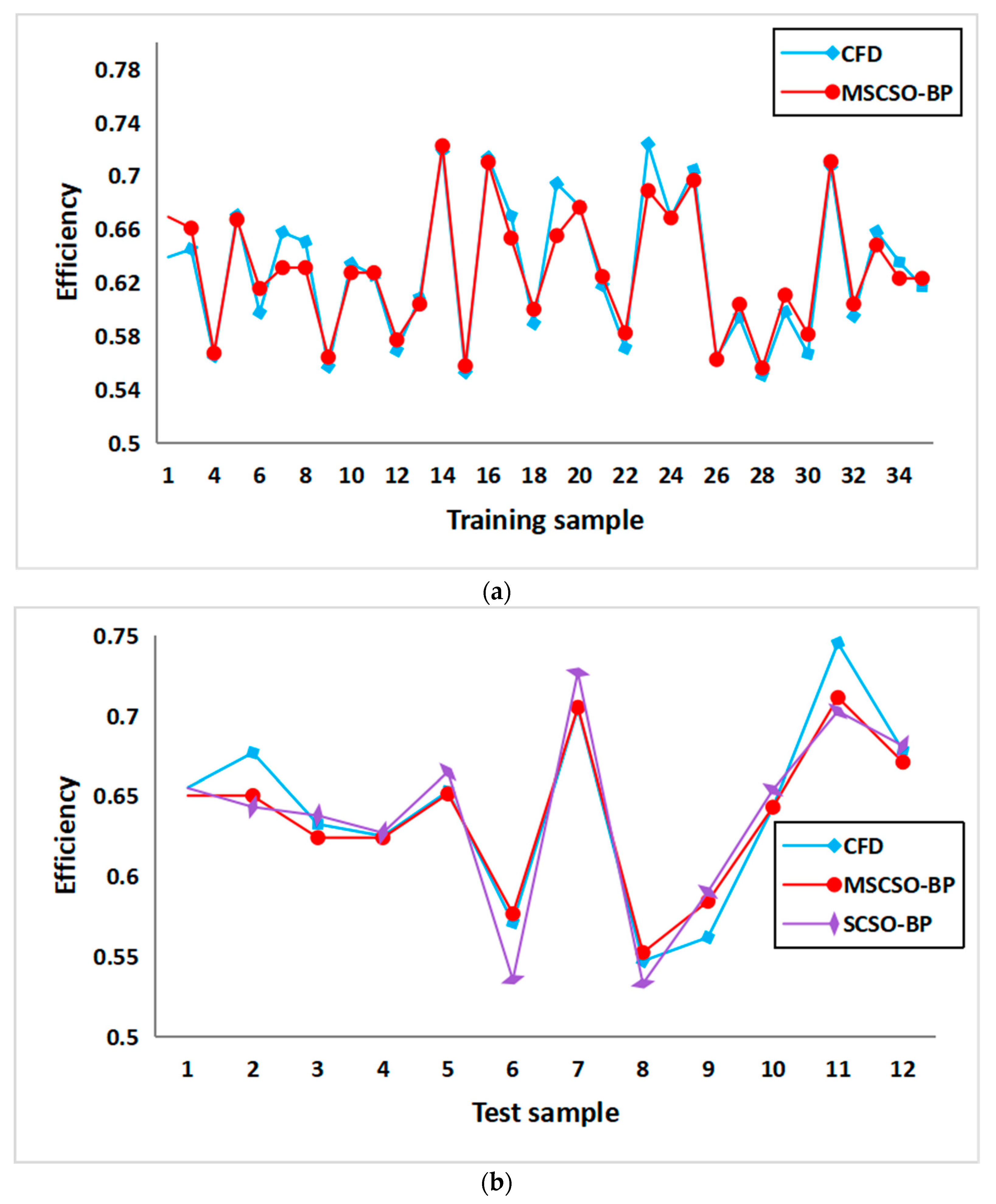 Water 17 01213 g013a