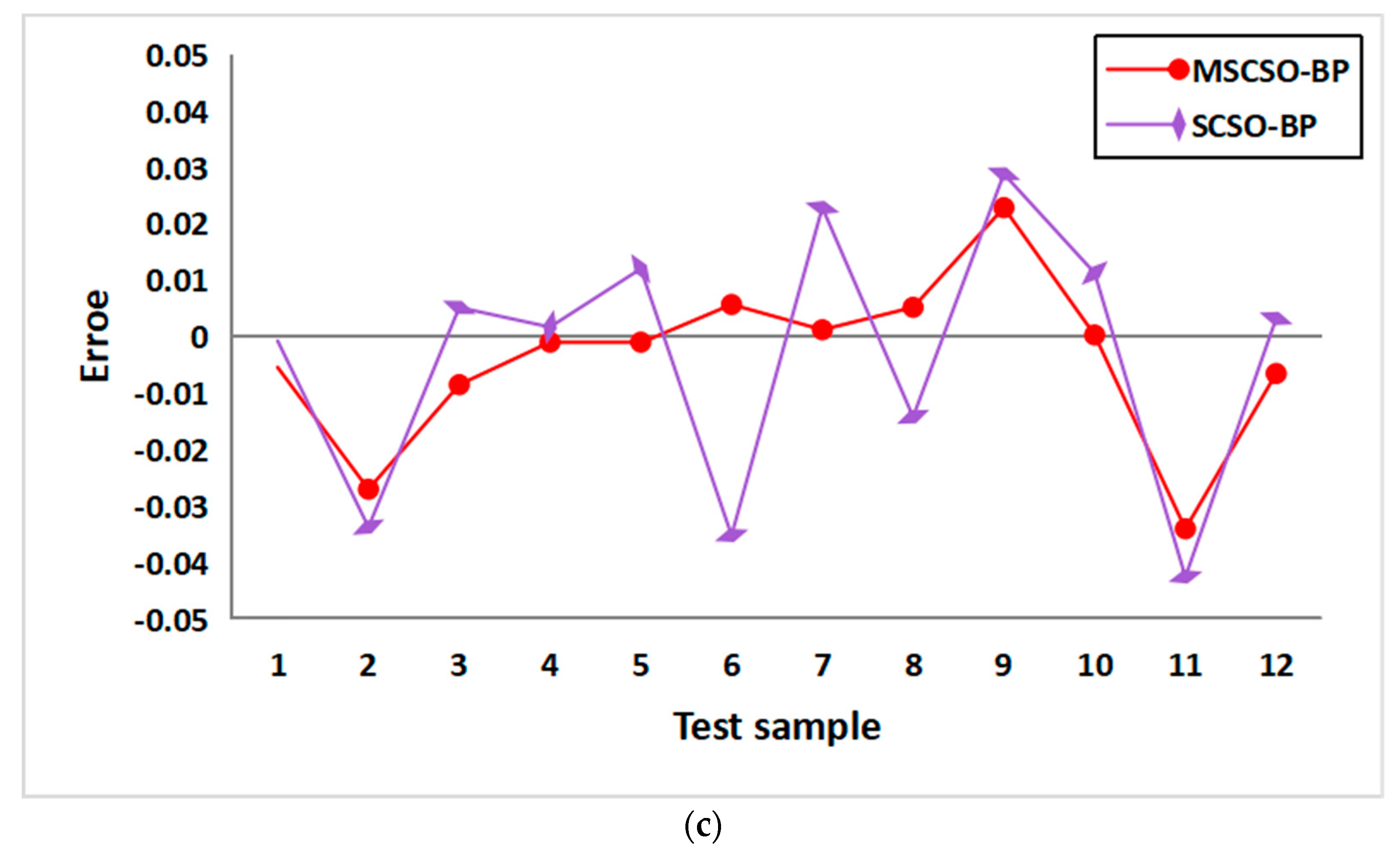 Water 17 01213 g013b