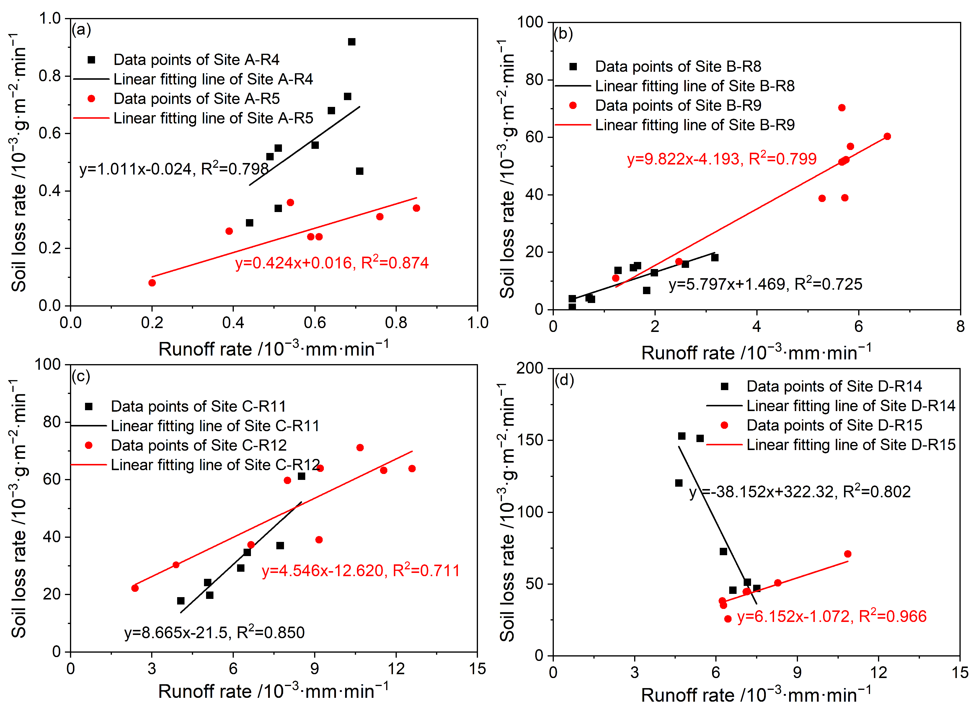 Water 17 01220 g004 Water 17 01220 g004