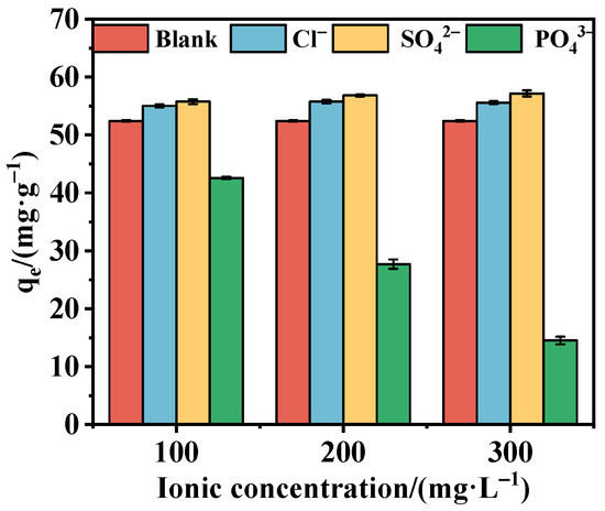 Enhanced Adsorption of Aqueous Ciprofloxacin Hydrochloride