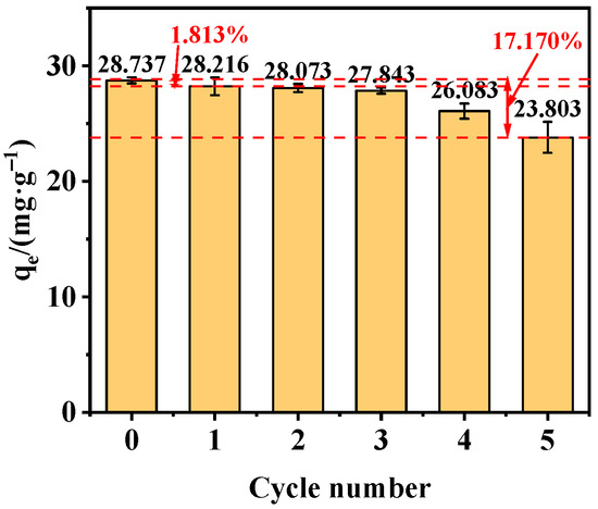 Enhanced Adsorption of Aqueous Ciprofloxacin Hydrochloride