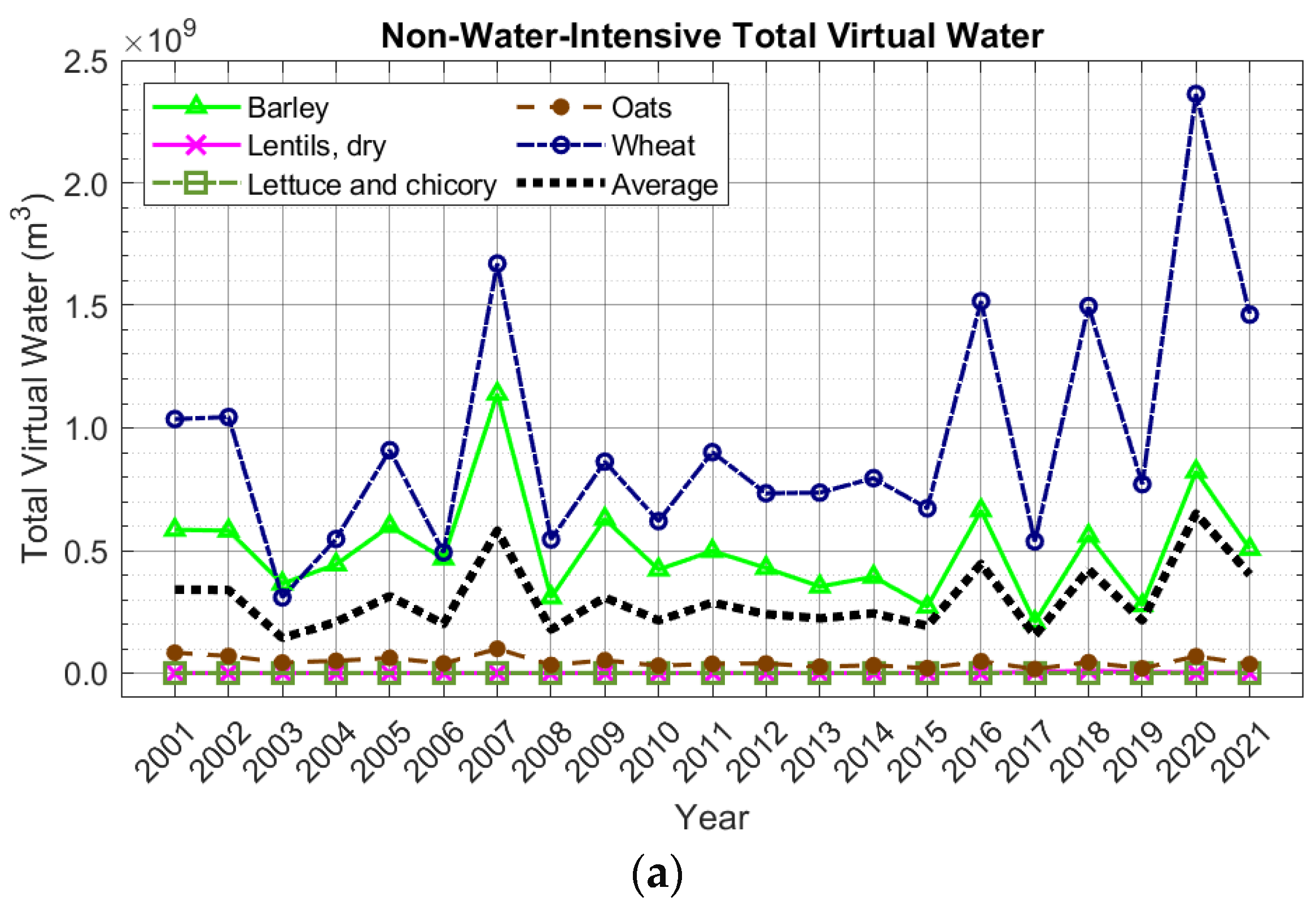 Water 17 01231 g008a