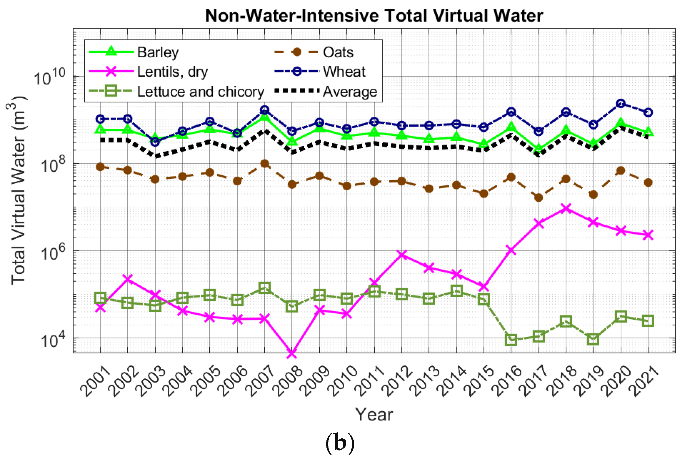 Water 17 01231 g008b
