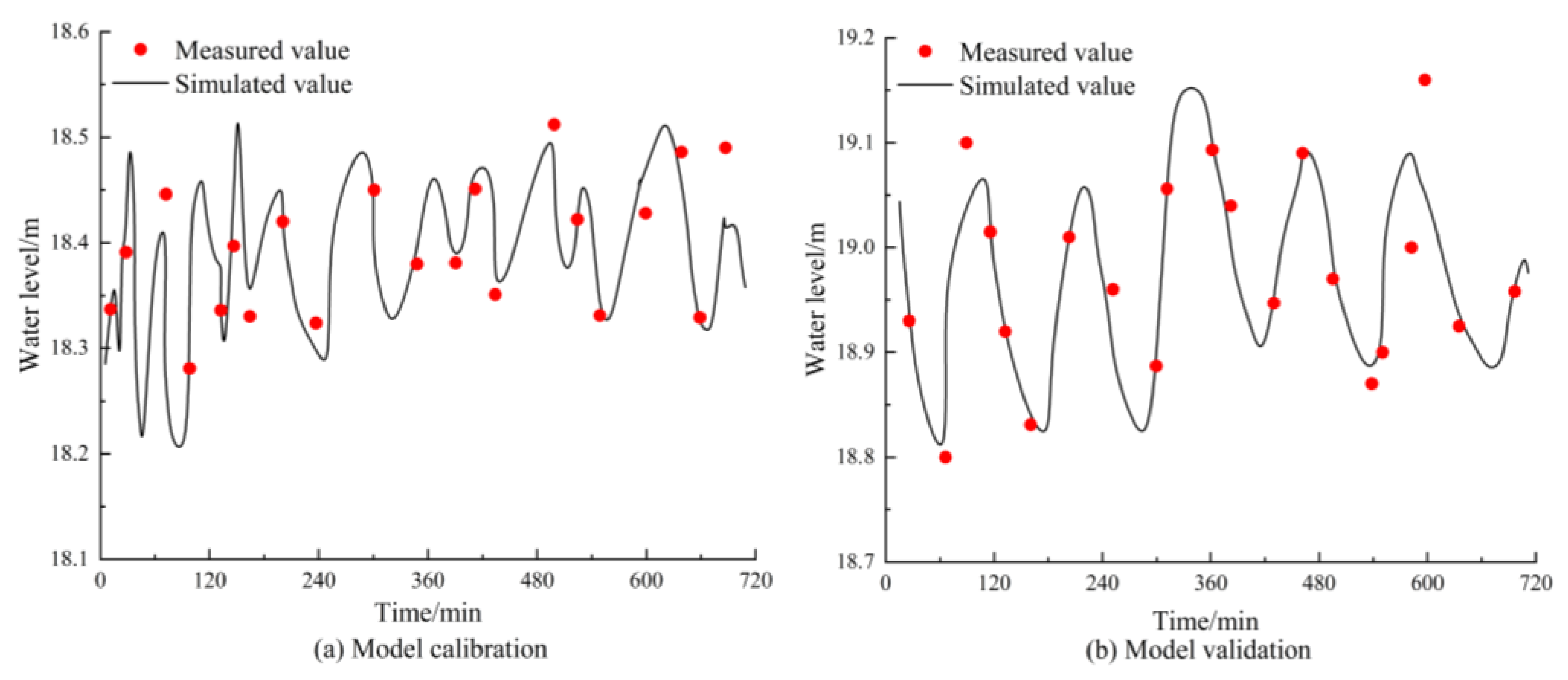 Water 17 01261 g003 Water 17 01261 g003