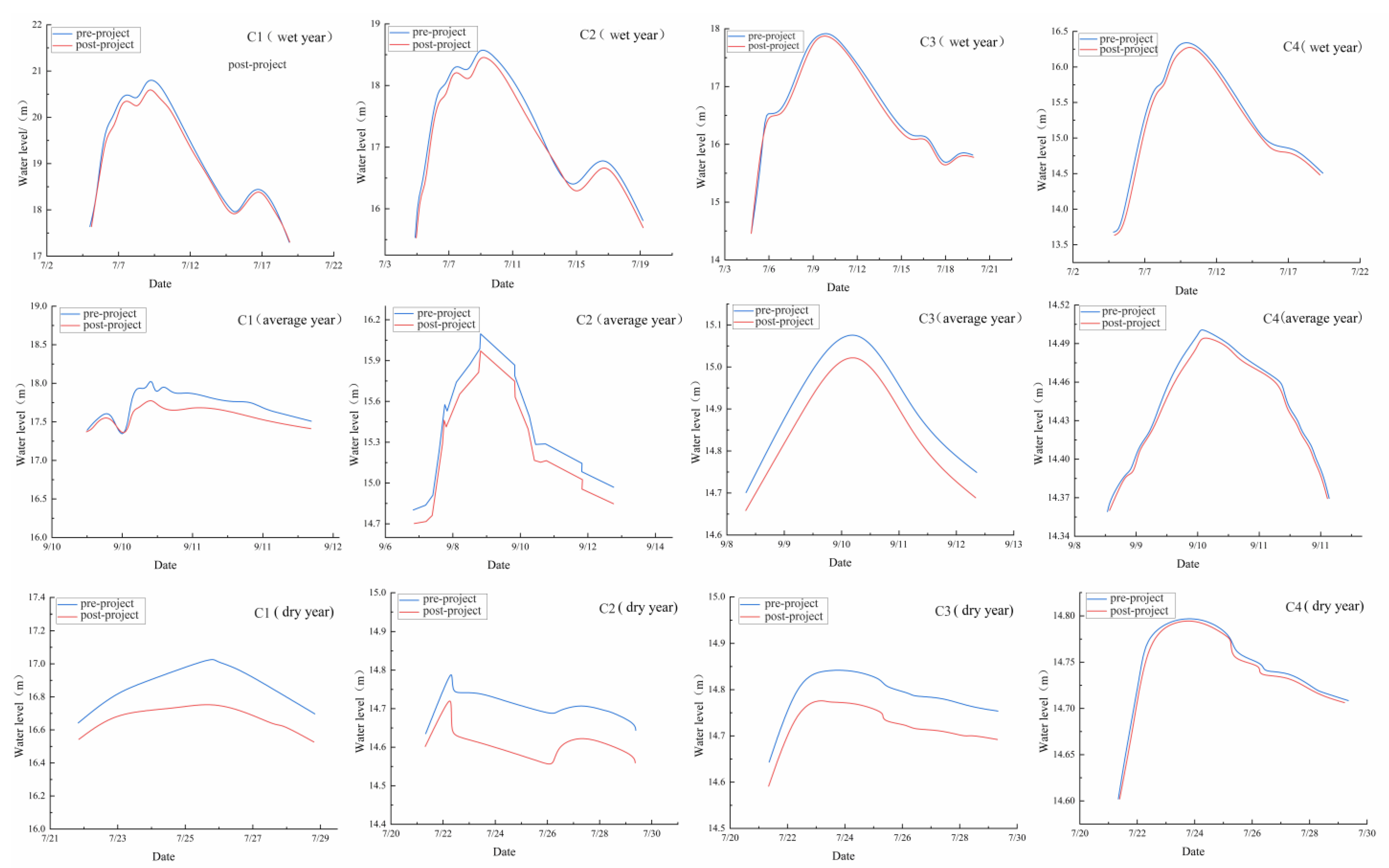 Water 17 01261 g004 Water 17 01261 g004