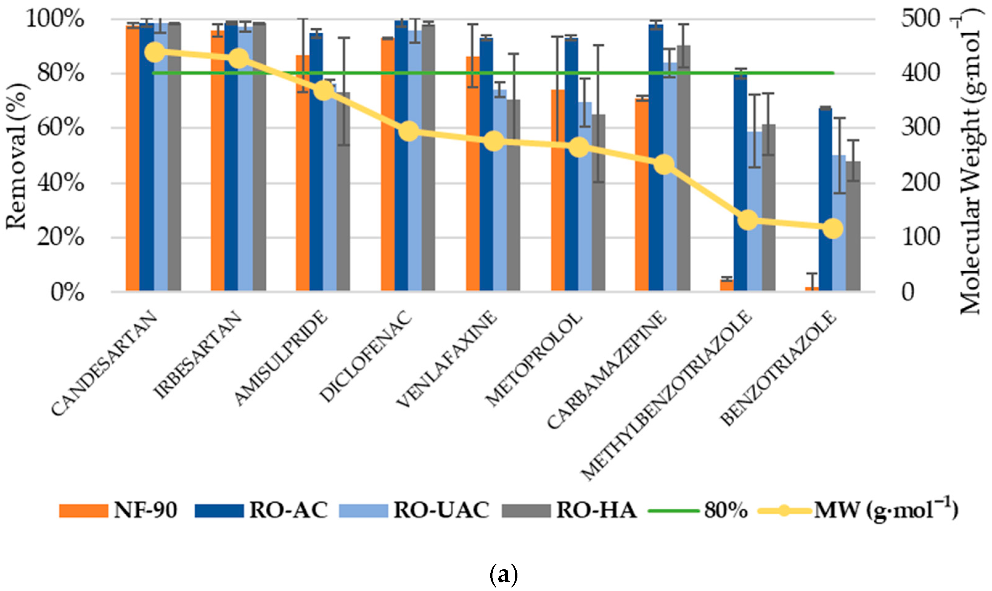 Water 17 01269 g004a
