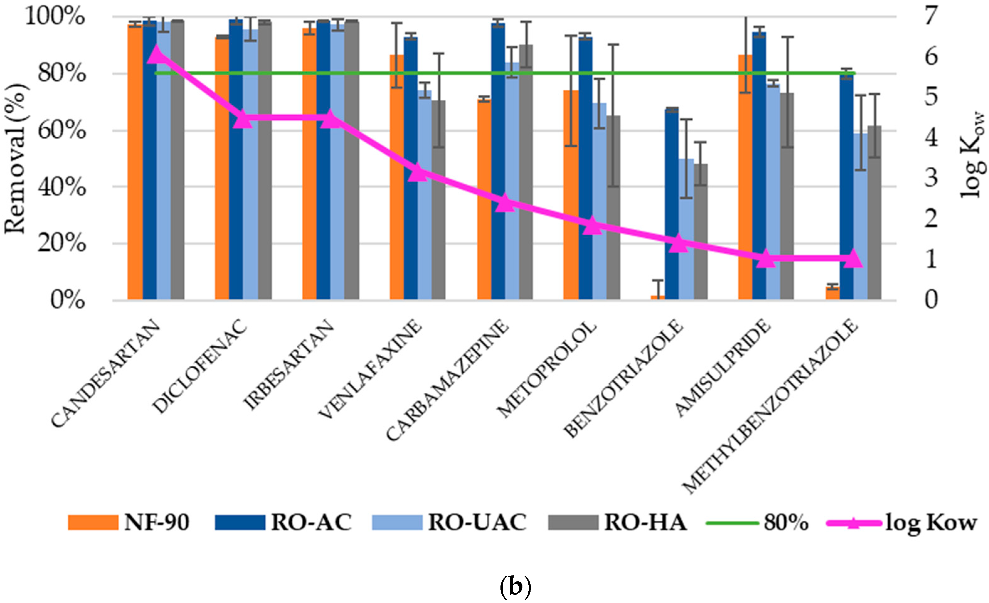Water 17 01269 g004b