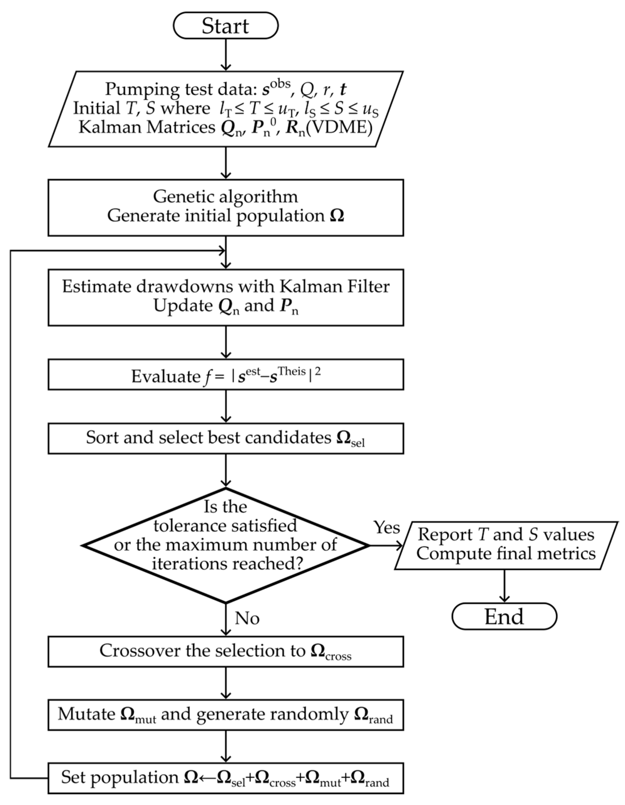 Water 17 01271 g001 Water 17 01271 g001