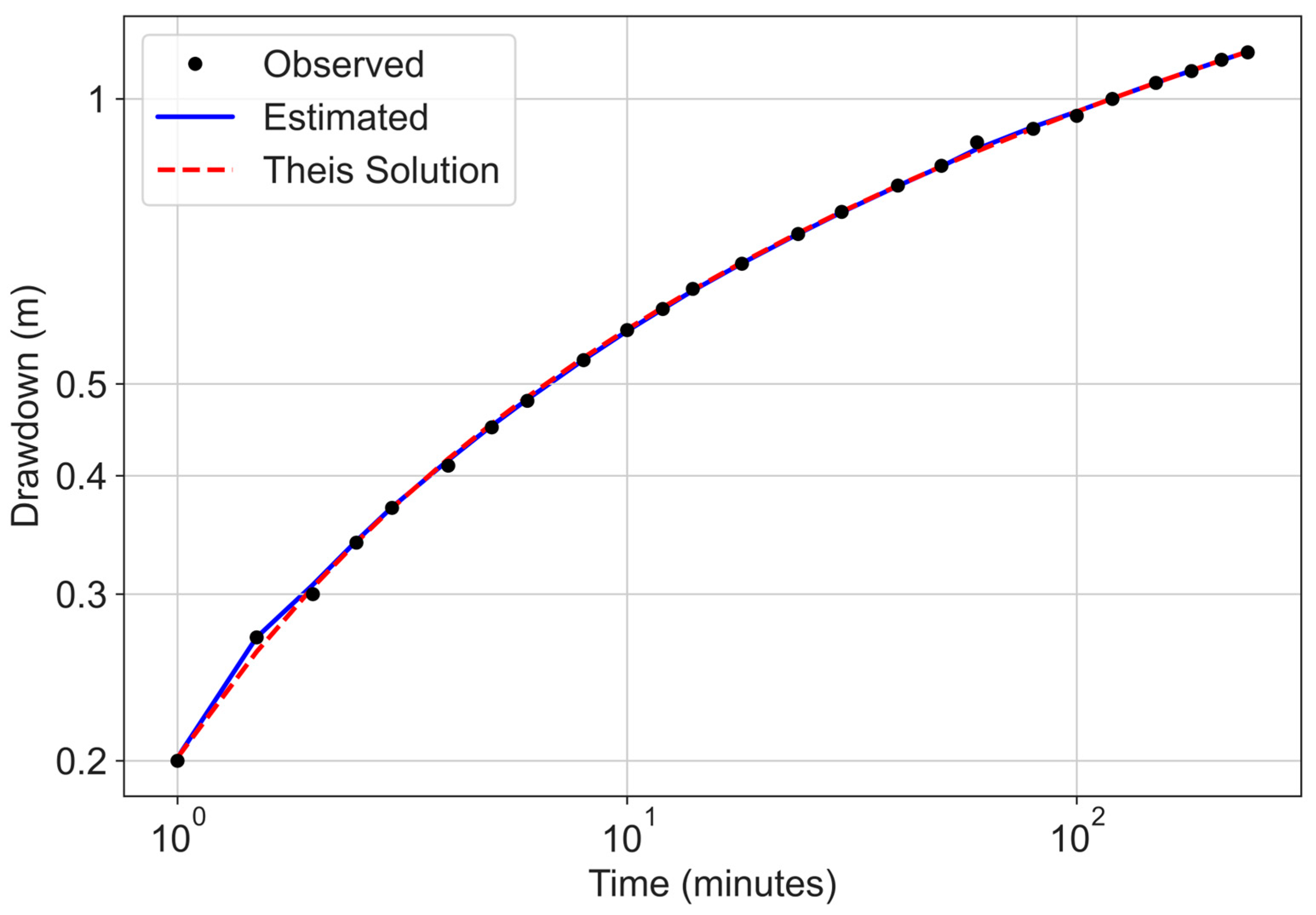 Water 17 01271 g004 Water 17 01271 g004