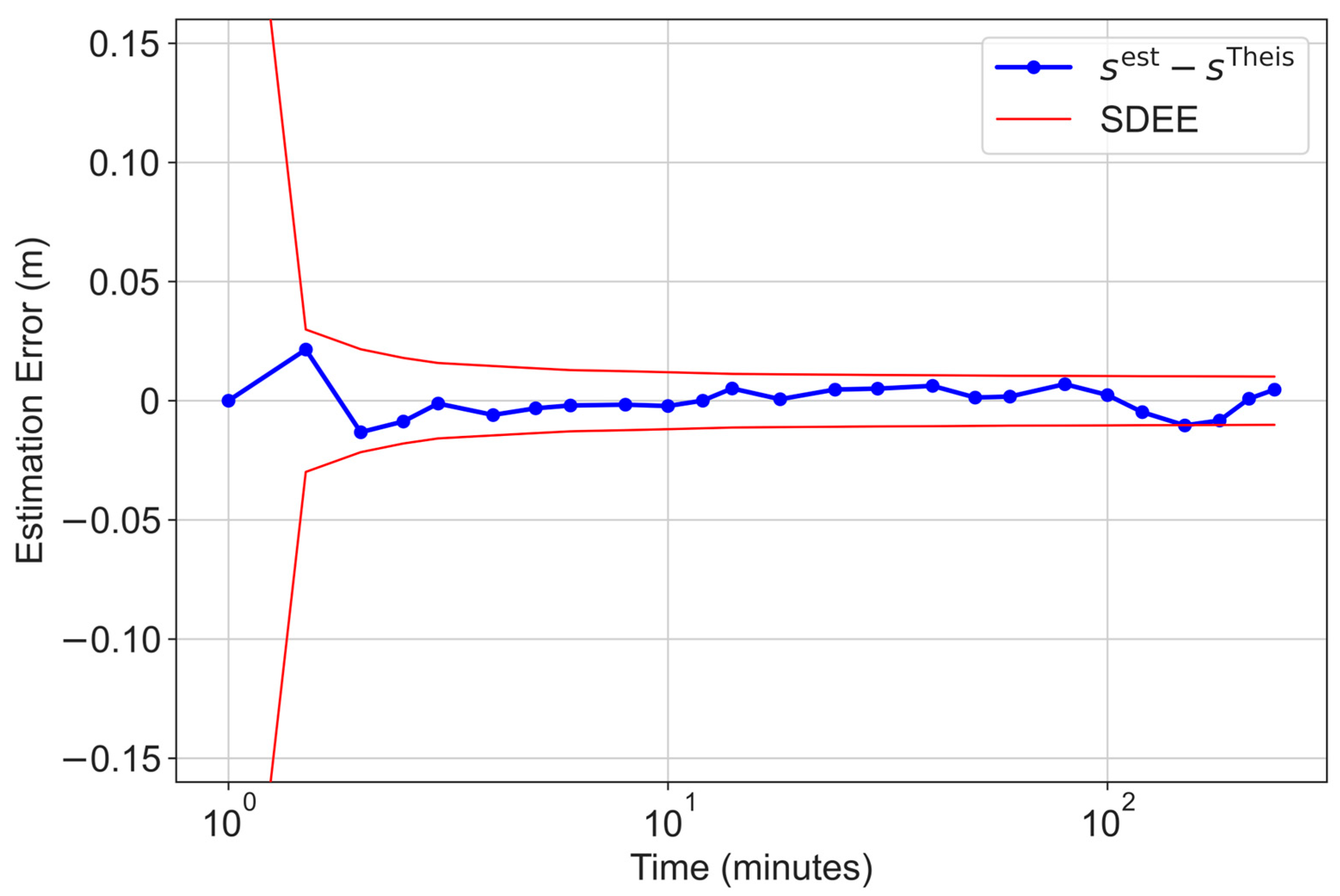 Water 17 01271 g007 Water 17 01271 g007