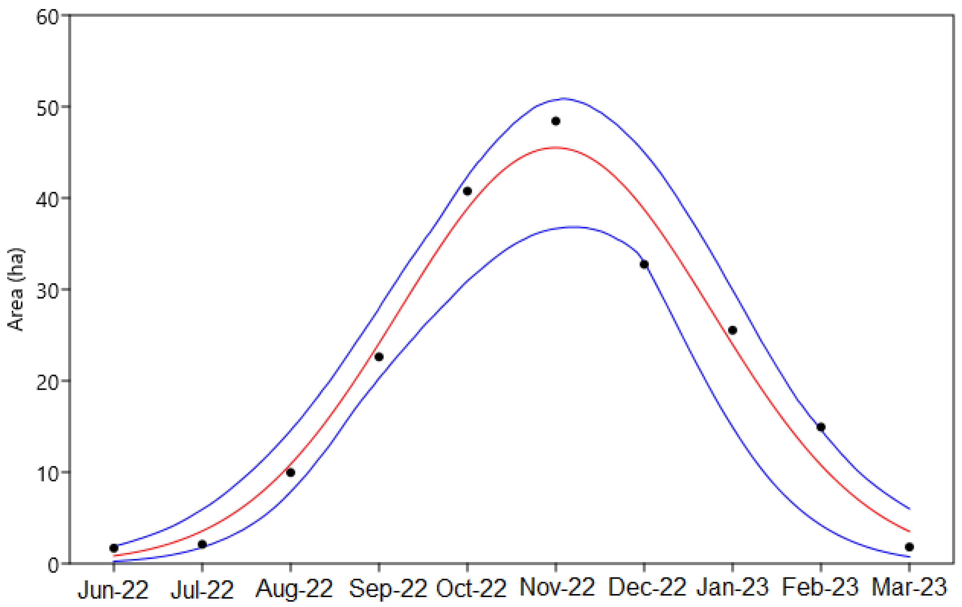Water 17 01302 g003 Water 17 01302 g003