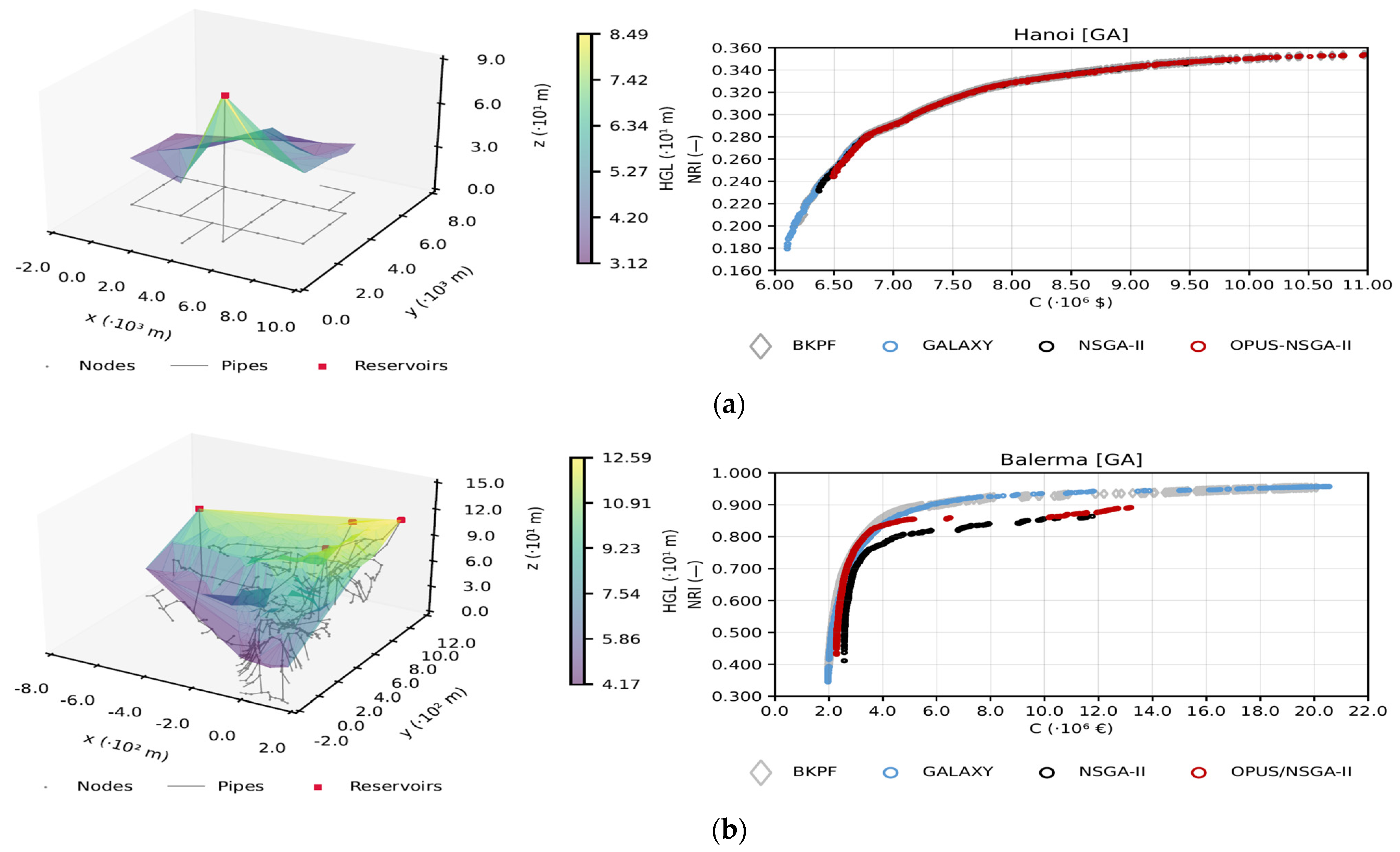 Water 17 01318 g004a