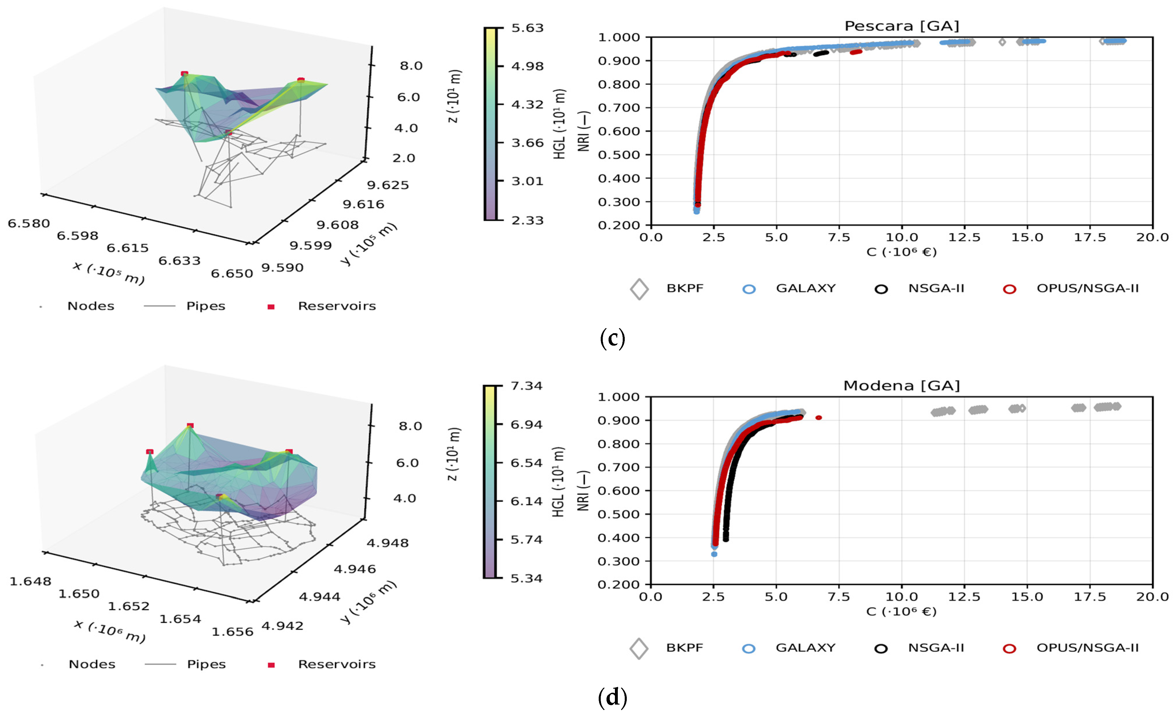 Water 17 01318 g004b