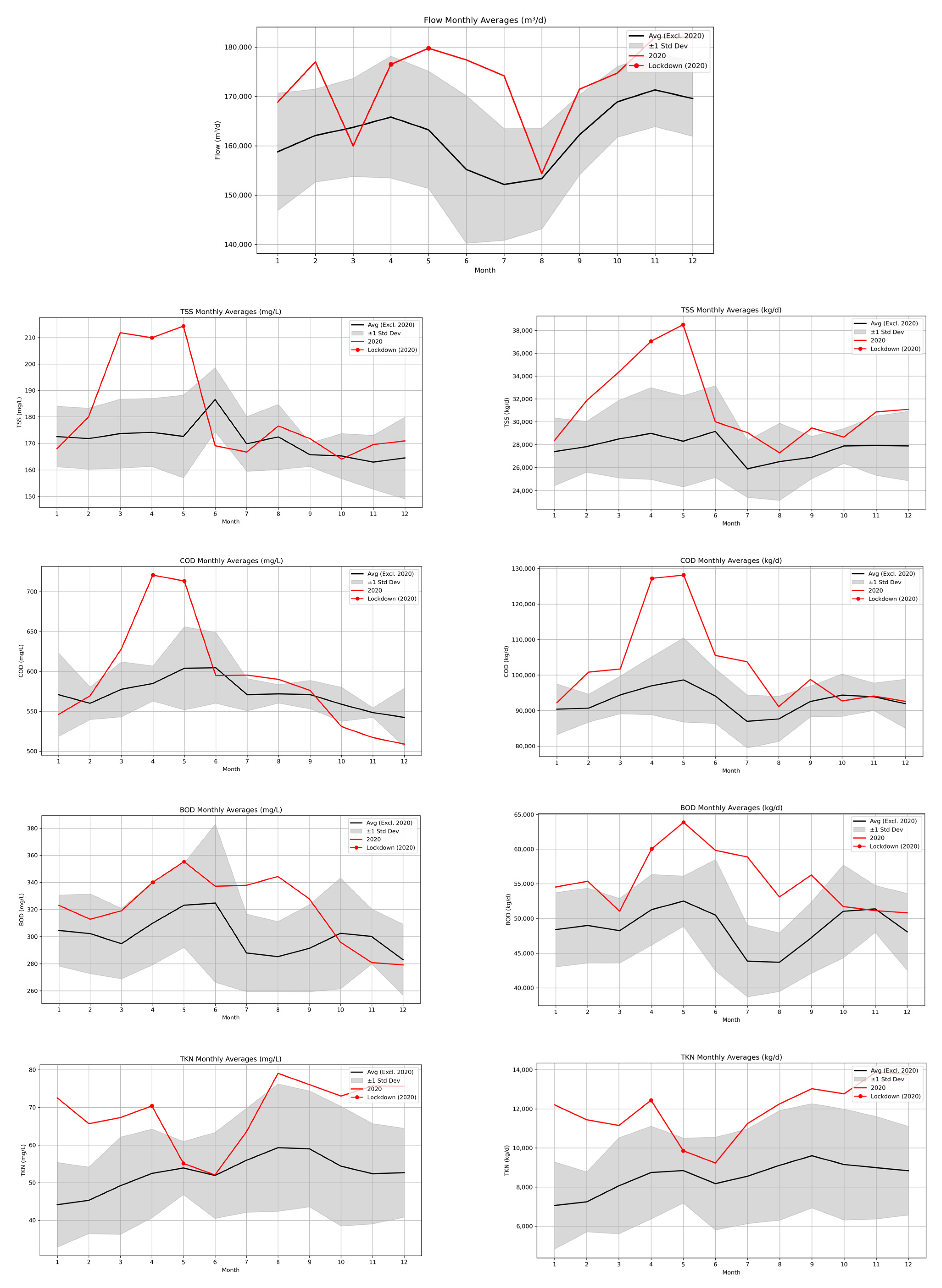 Water 17 01332 g001a