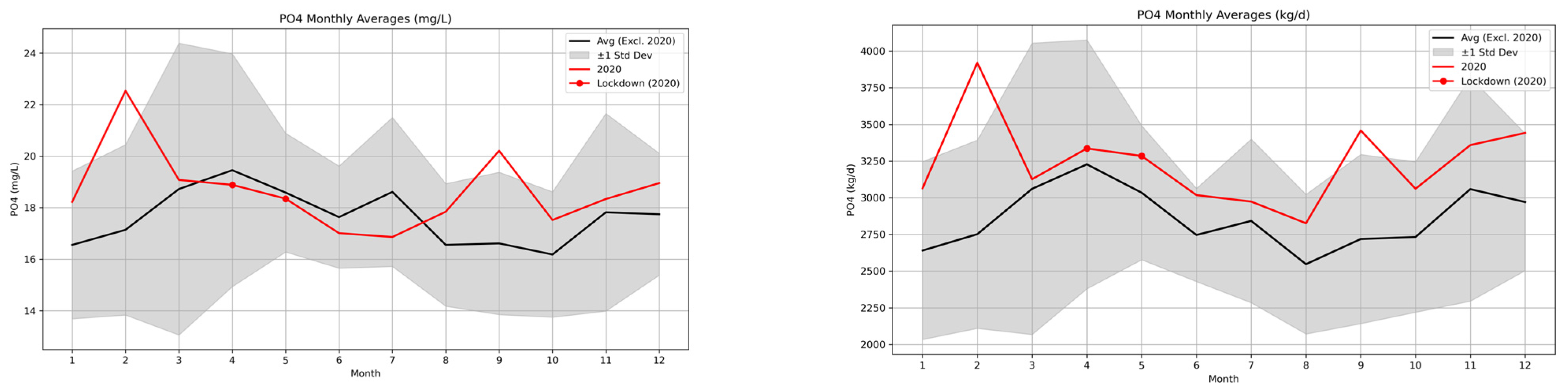 Water 17 01332 g001b