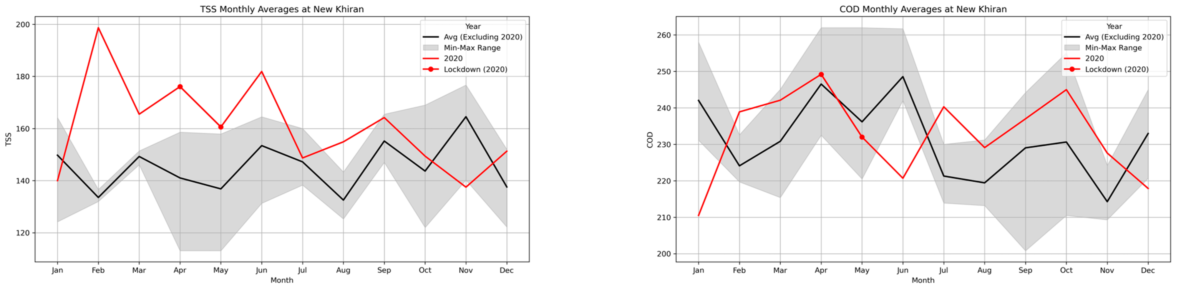 Water 17 01332 g0a3a