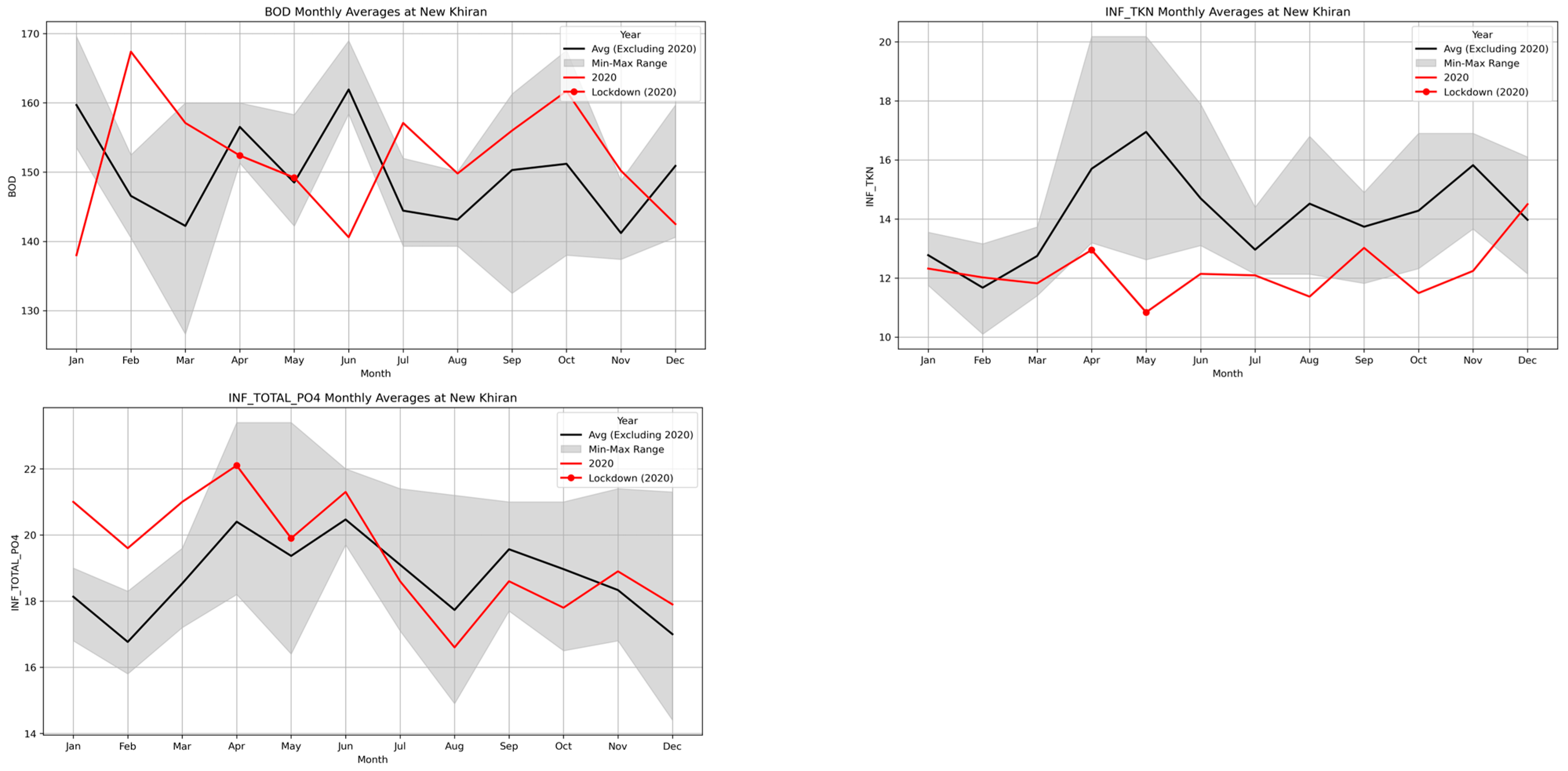 Water 17 01332 g0a3b