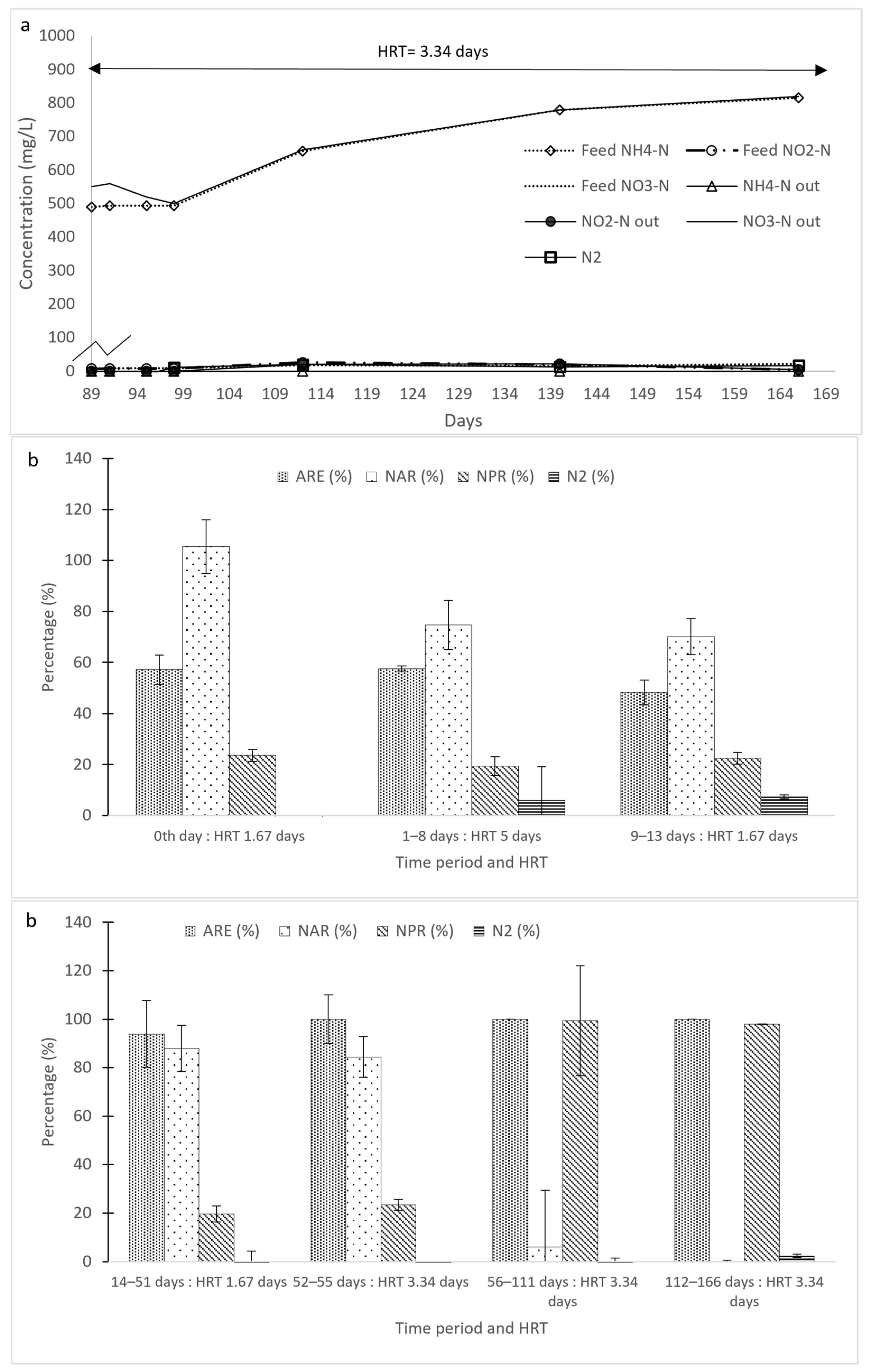 Water 17 01344 g003b