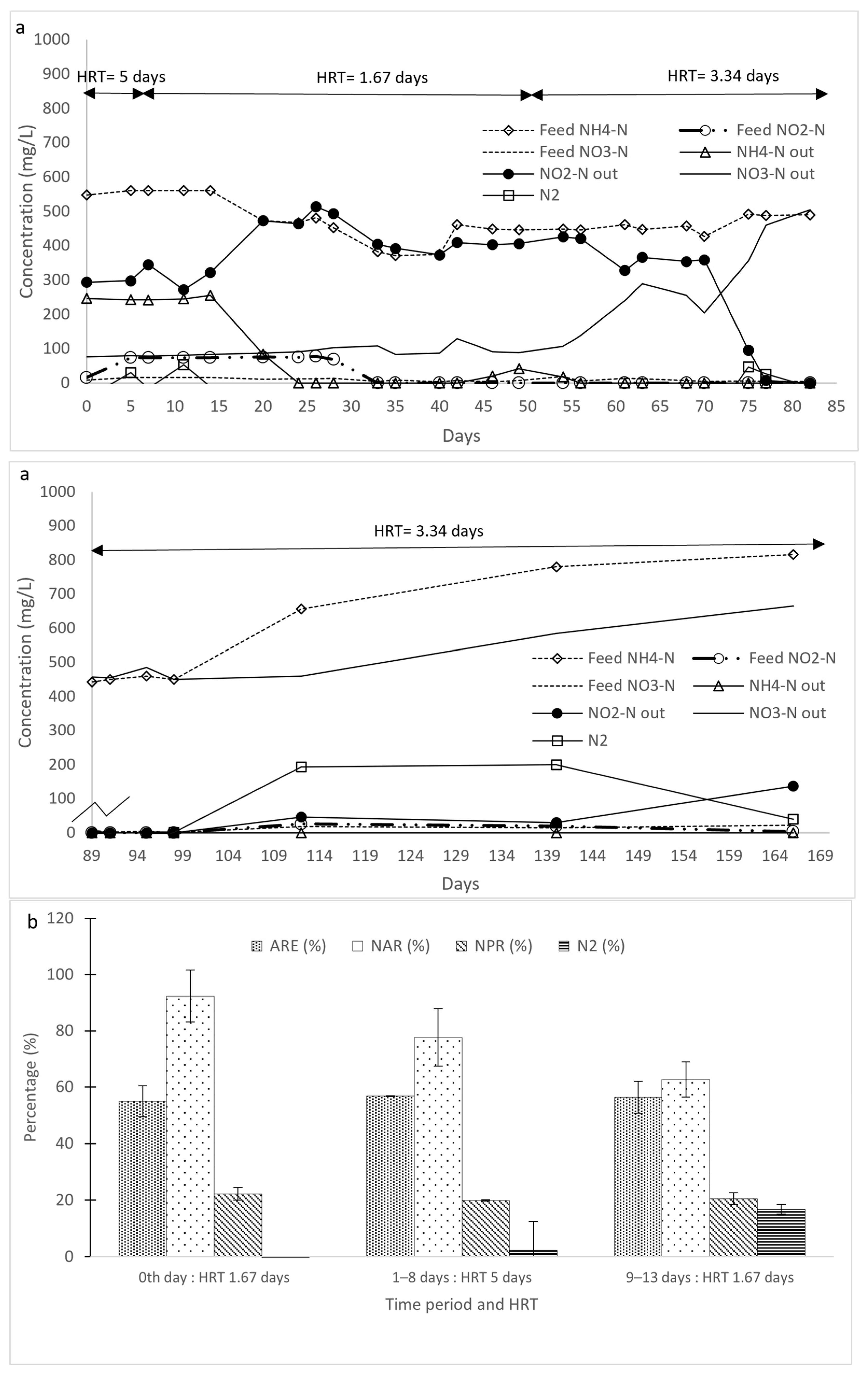 Water 17 01344 g004a