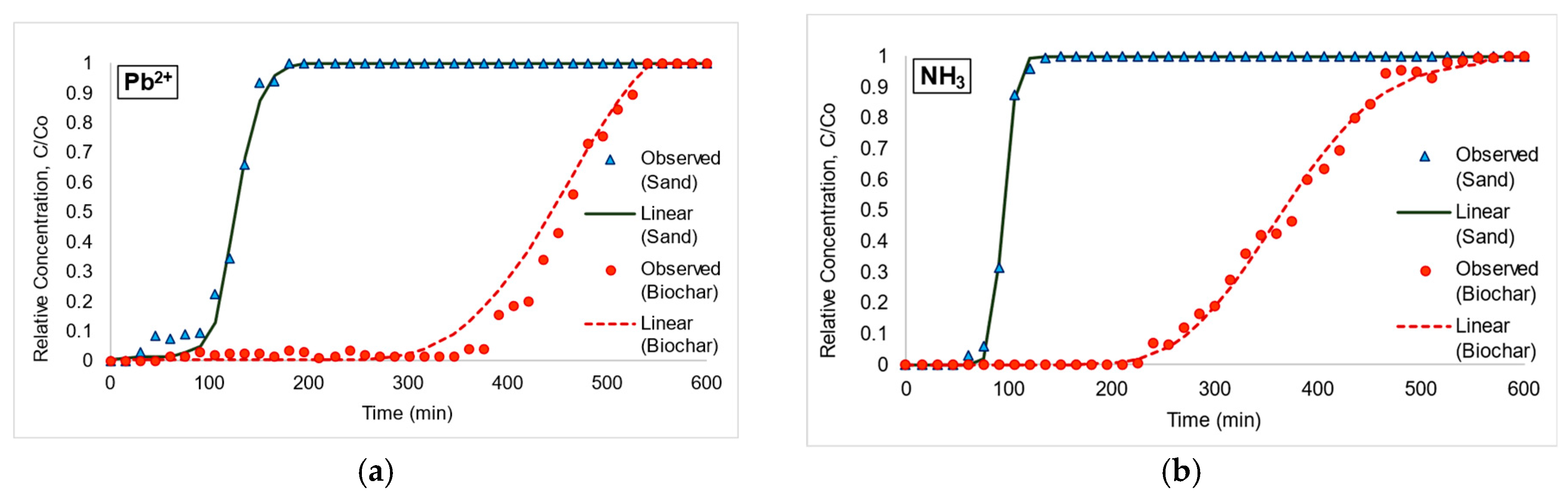 Water 17 01372 g003a