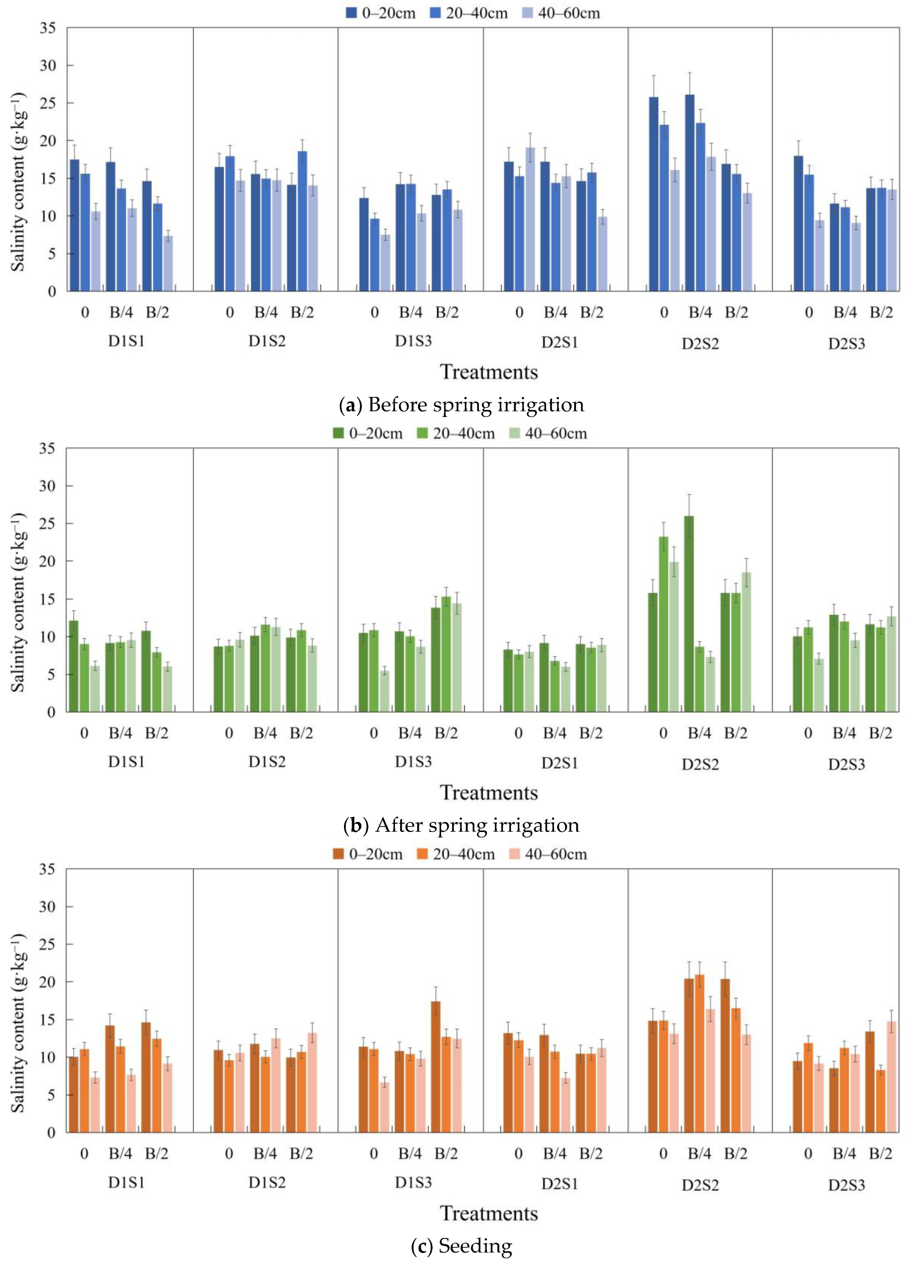Water 17 01388 g002a