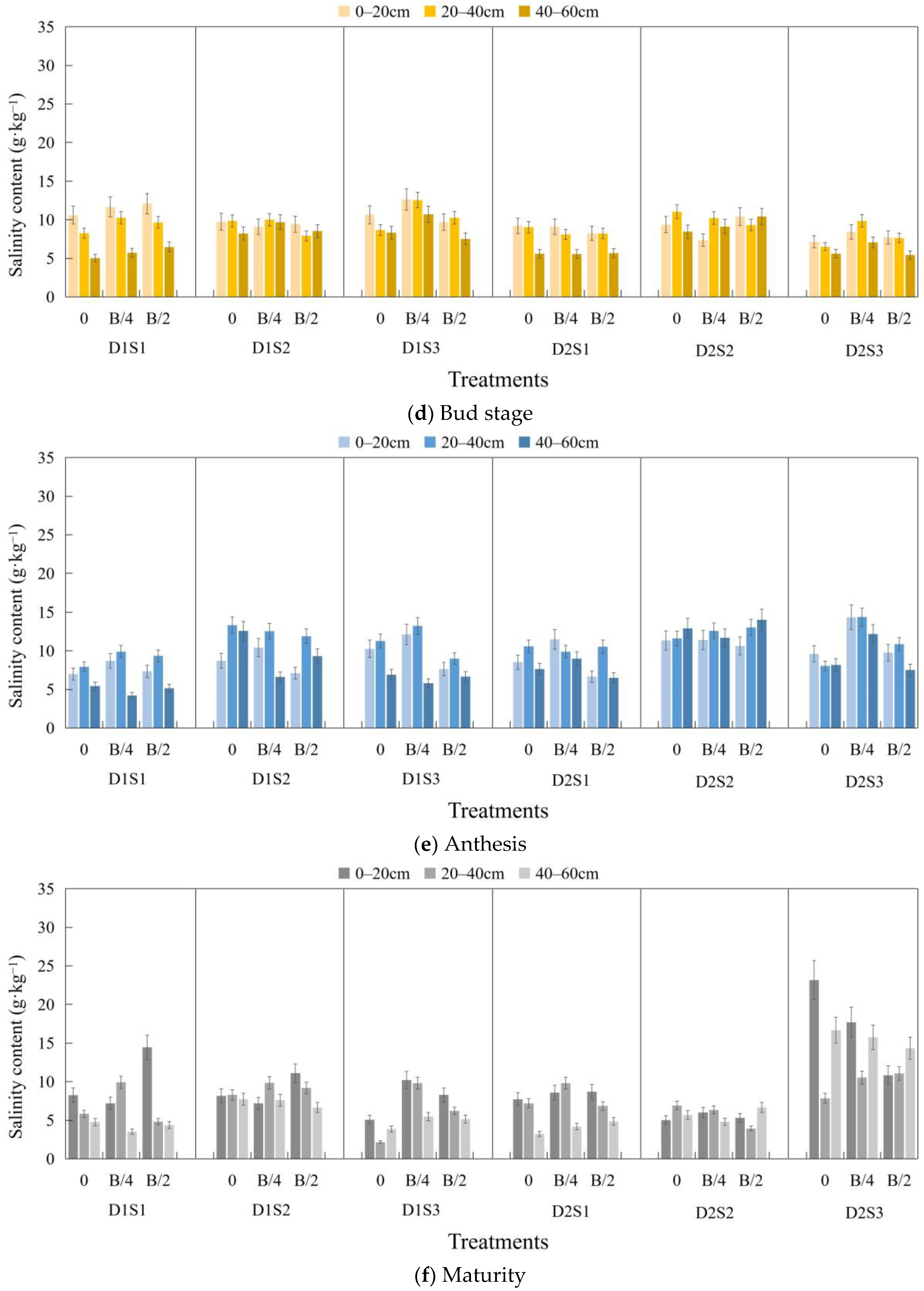 Water 17 01388 g002b