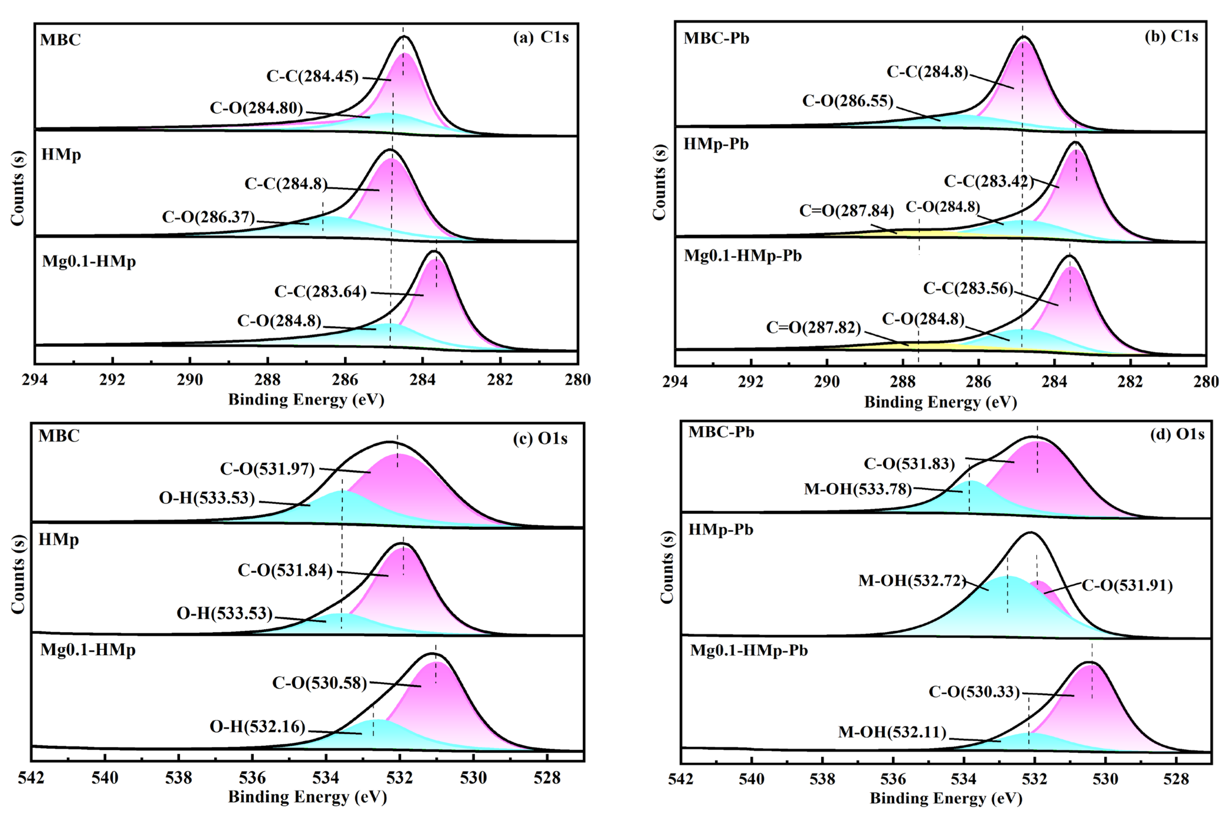 Water 17 01389 g006a