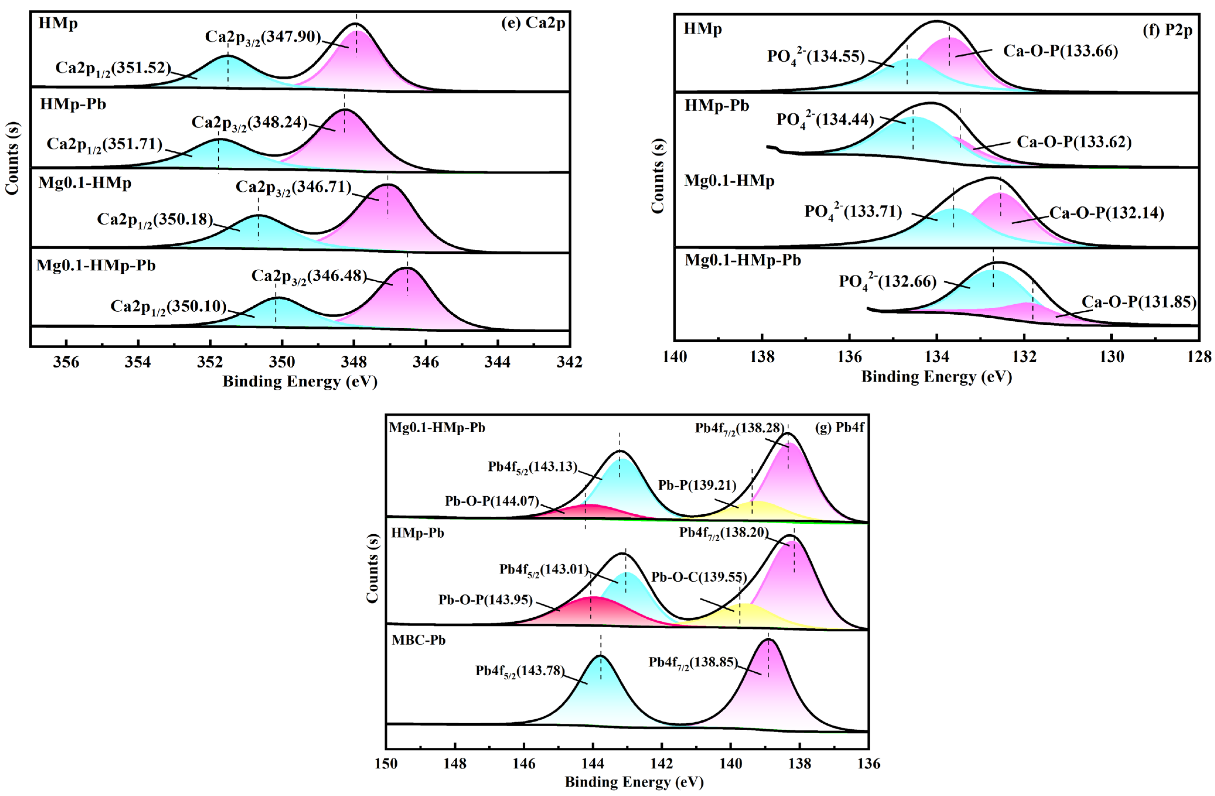 Water 17 01389 g006b