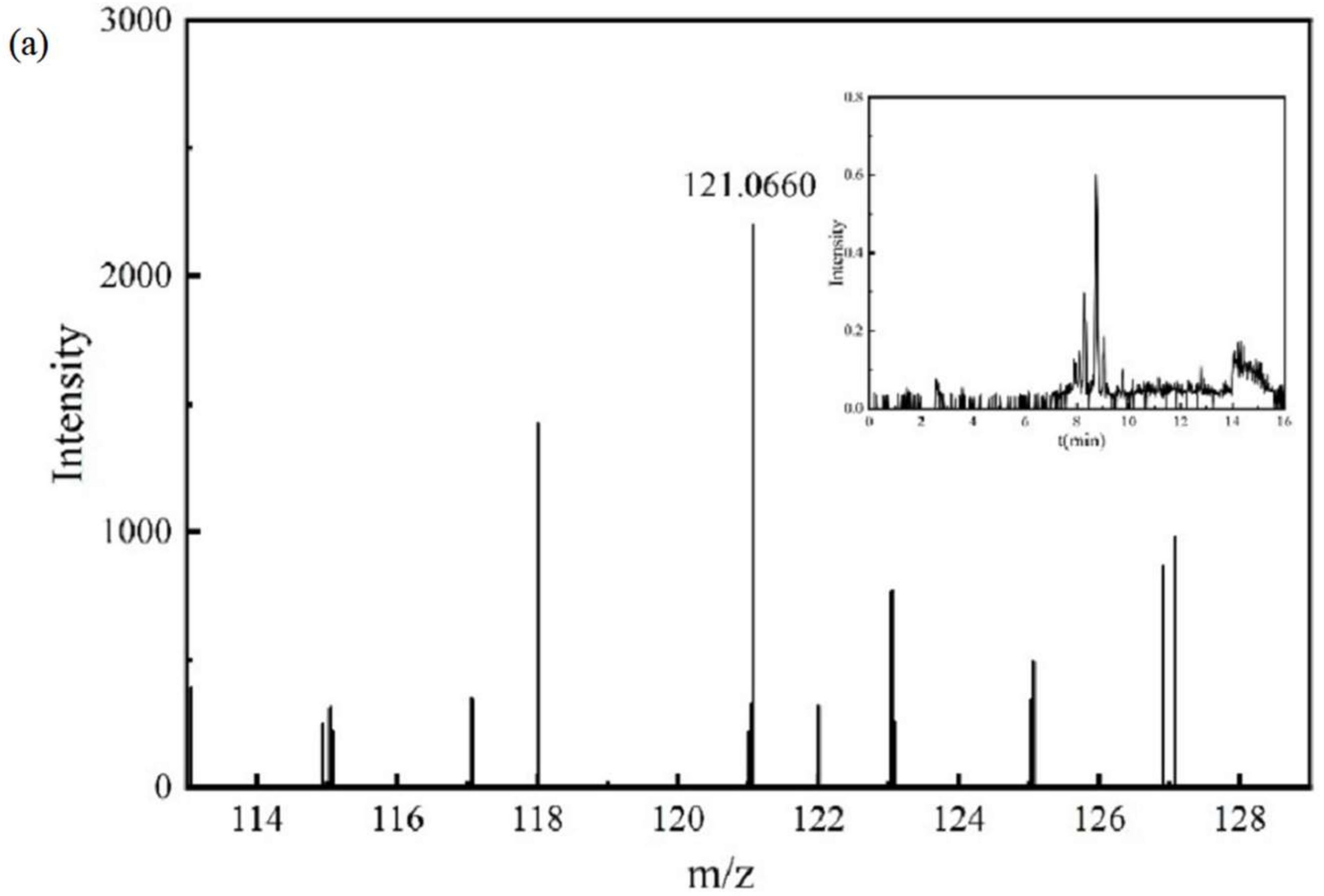 Water 17 01414 g007a