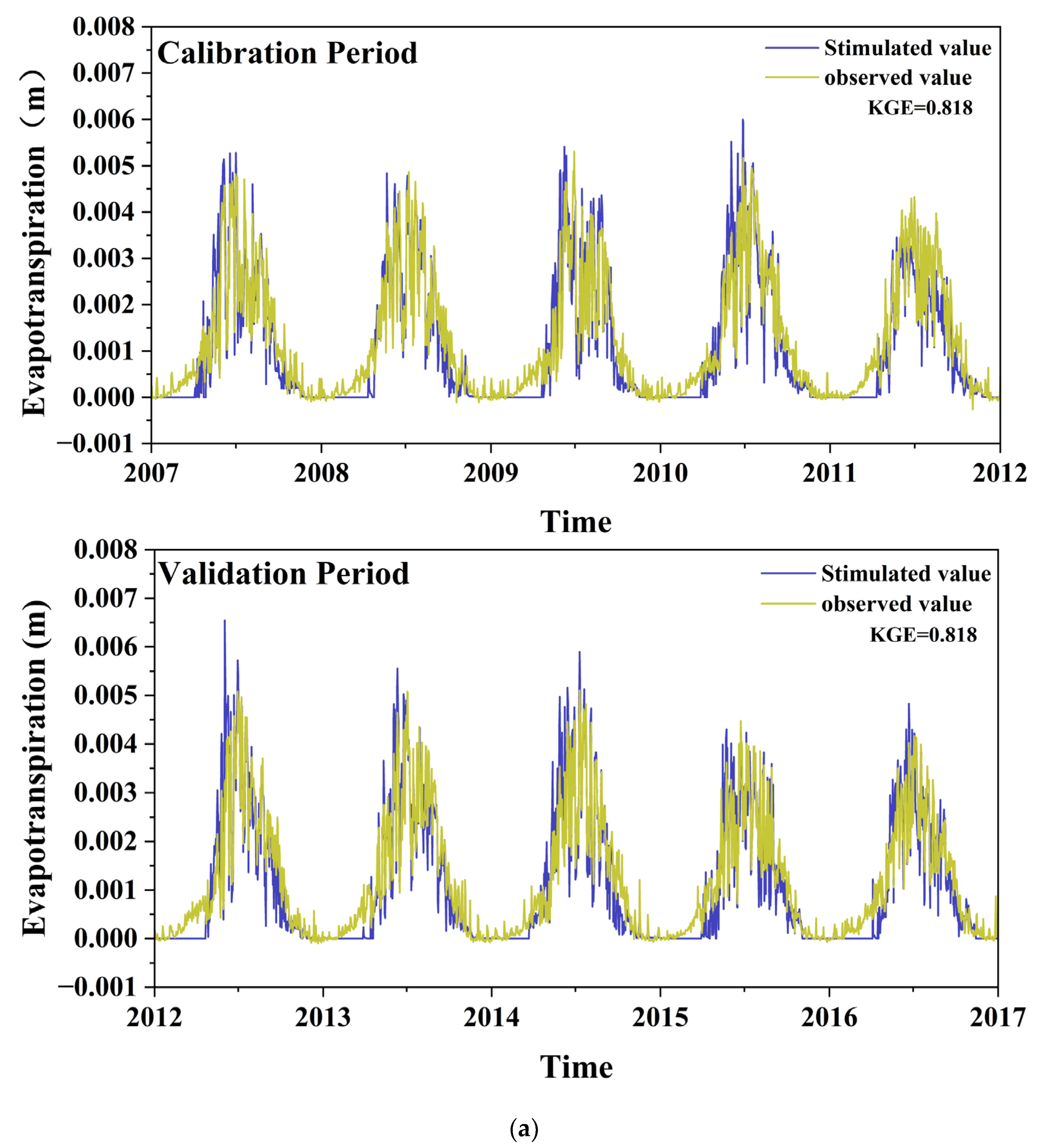 Water 17 01419 g002a