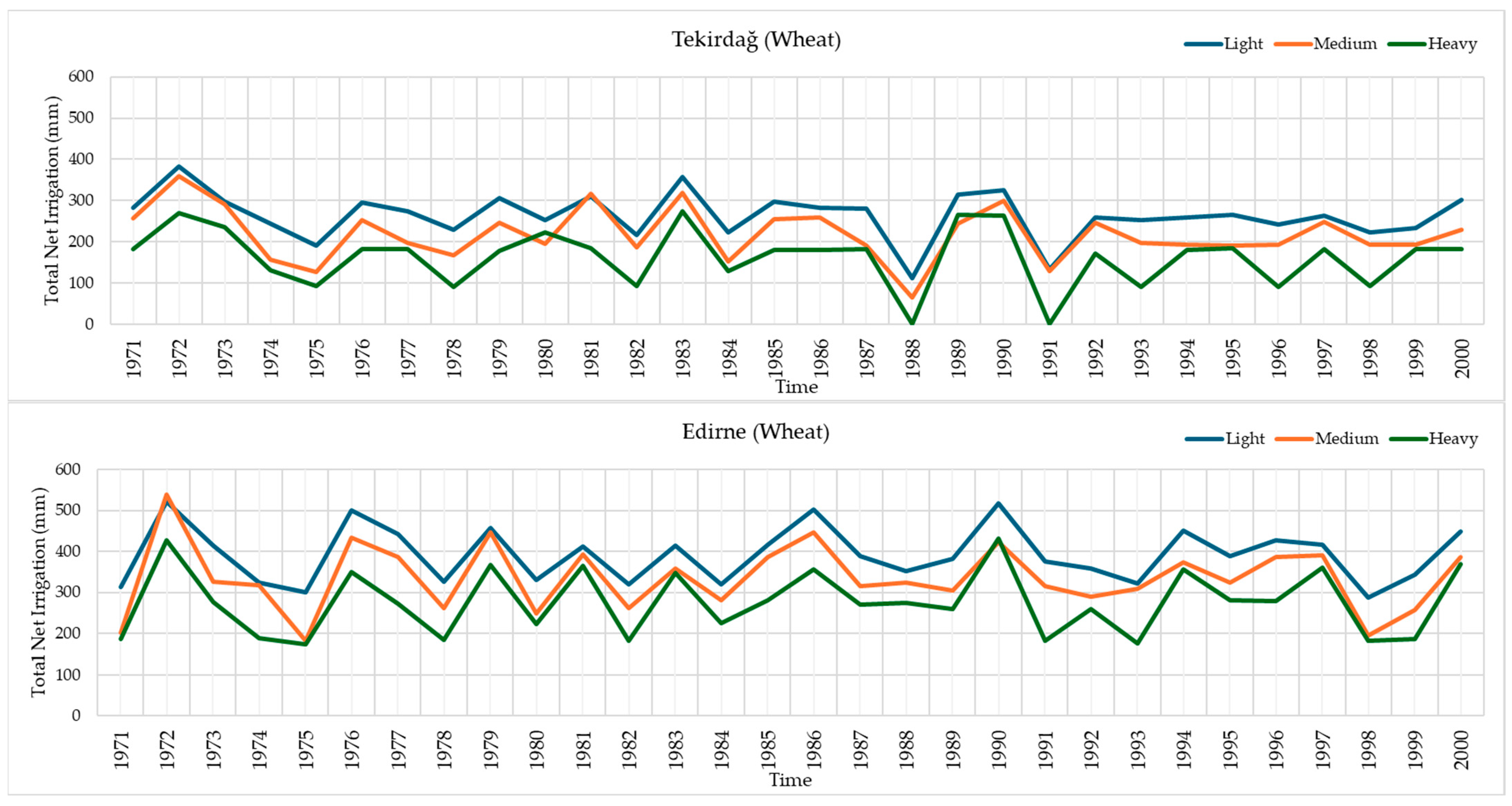 Water 17 01437 g010a