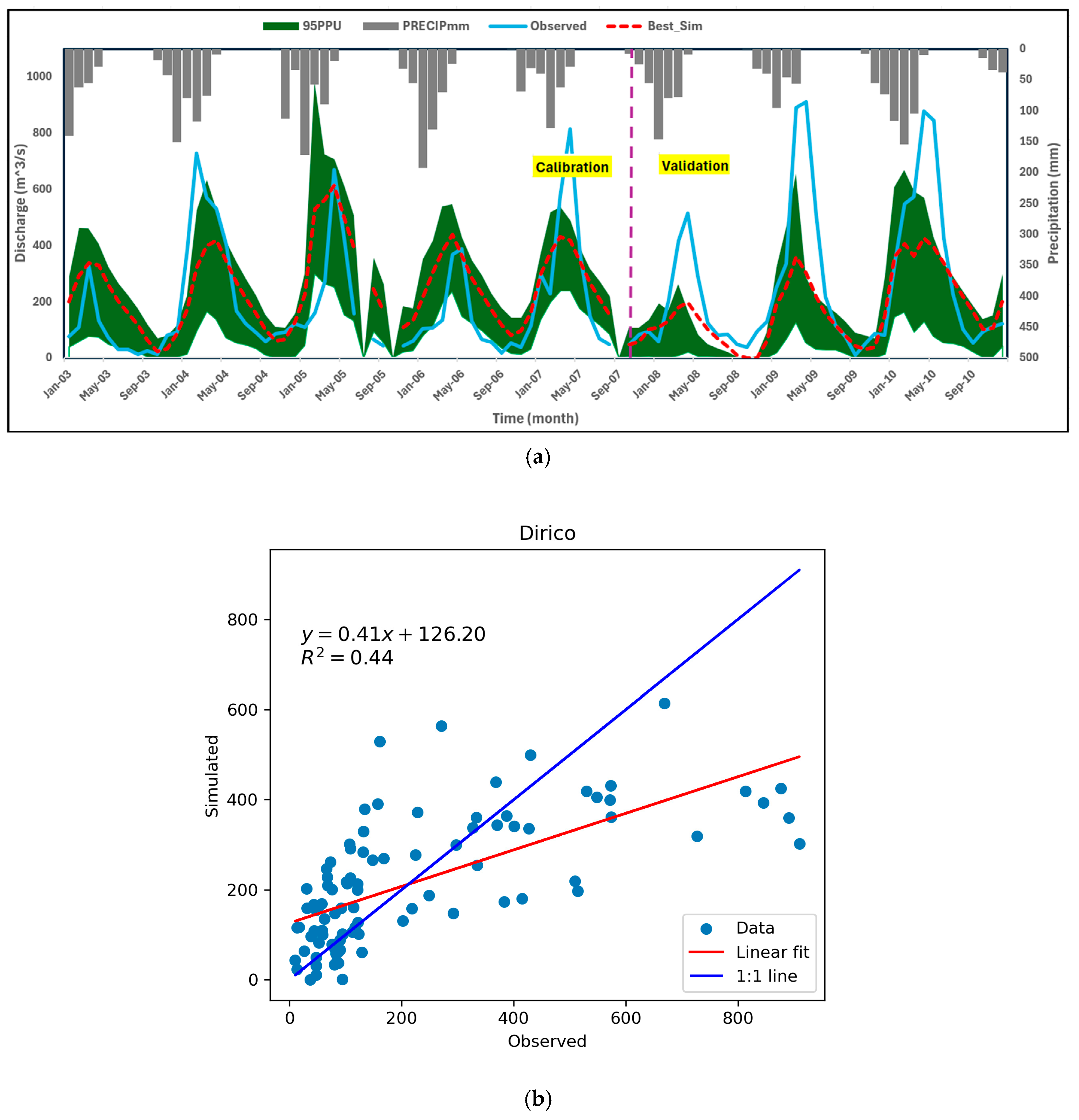 Water 17 01442 g003 Water 17 01442 g003