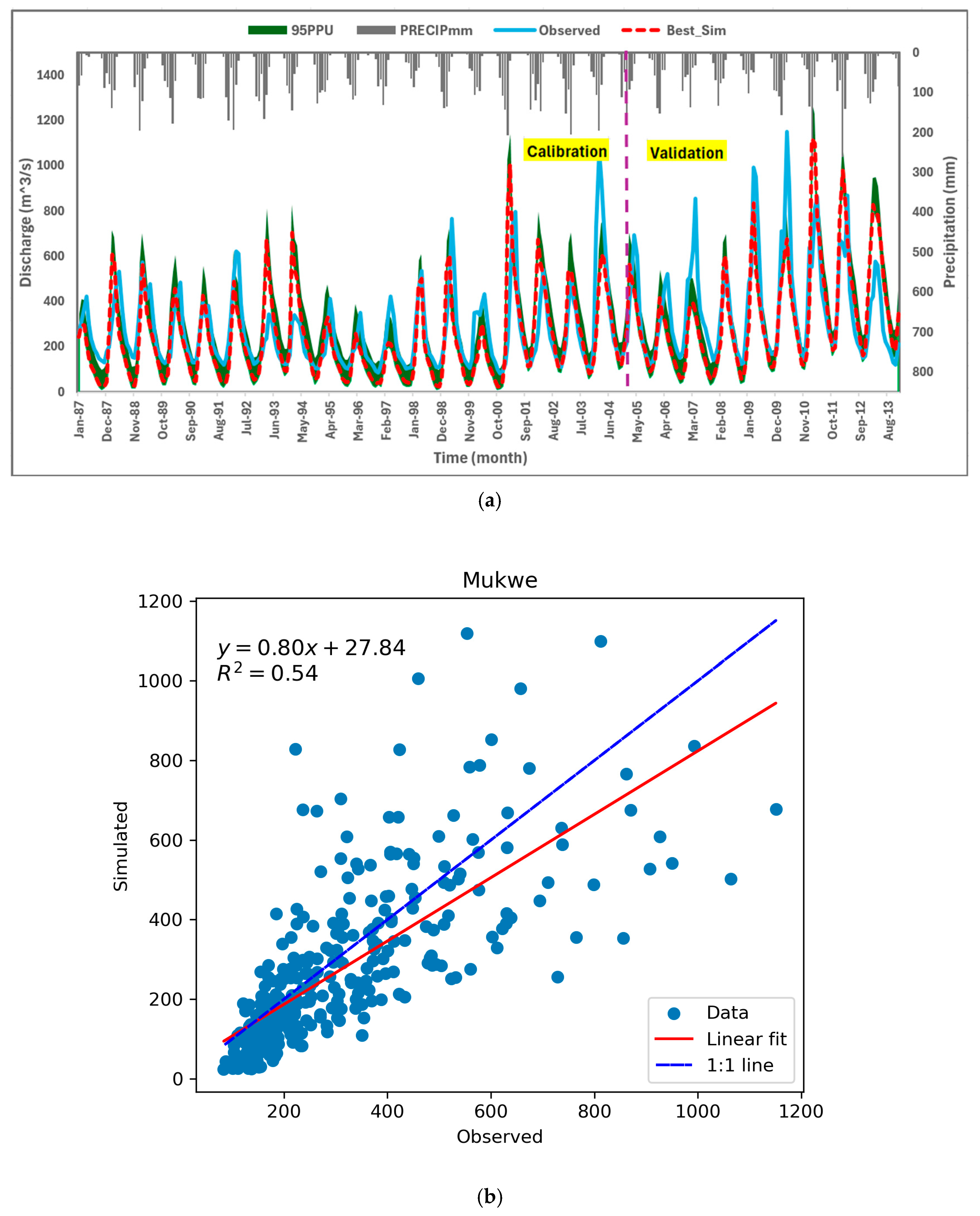 Water 17 01442 g005 Water 17 01442 g005