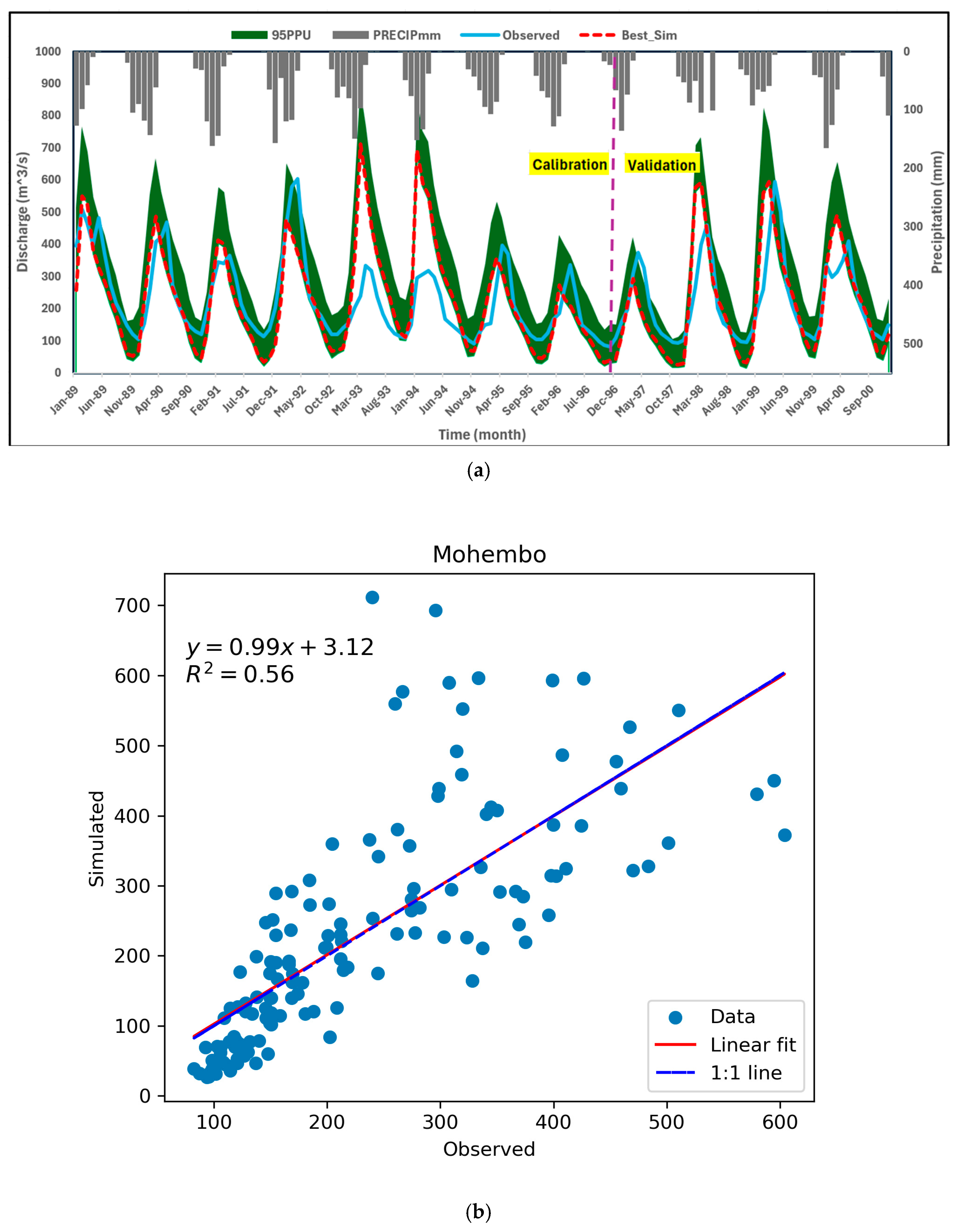 Water 17 01442 g006 Water 17 01442 g006
