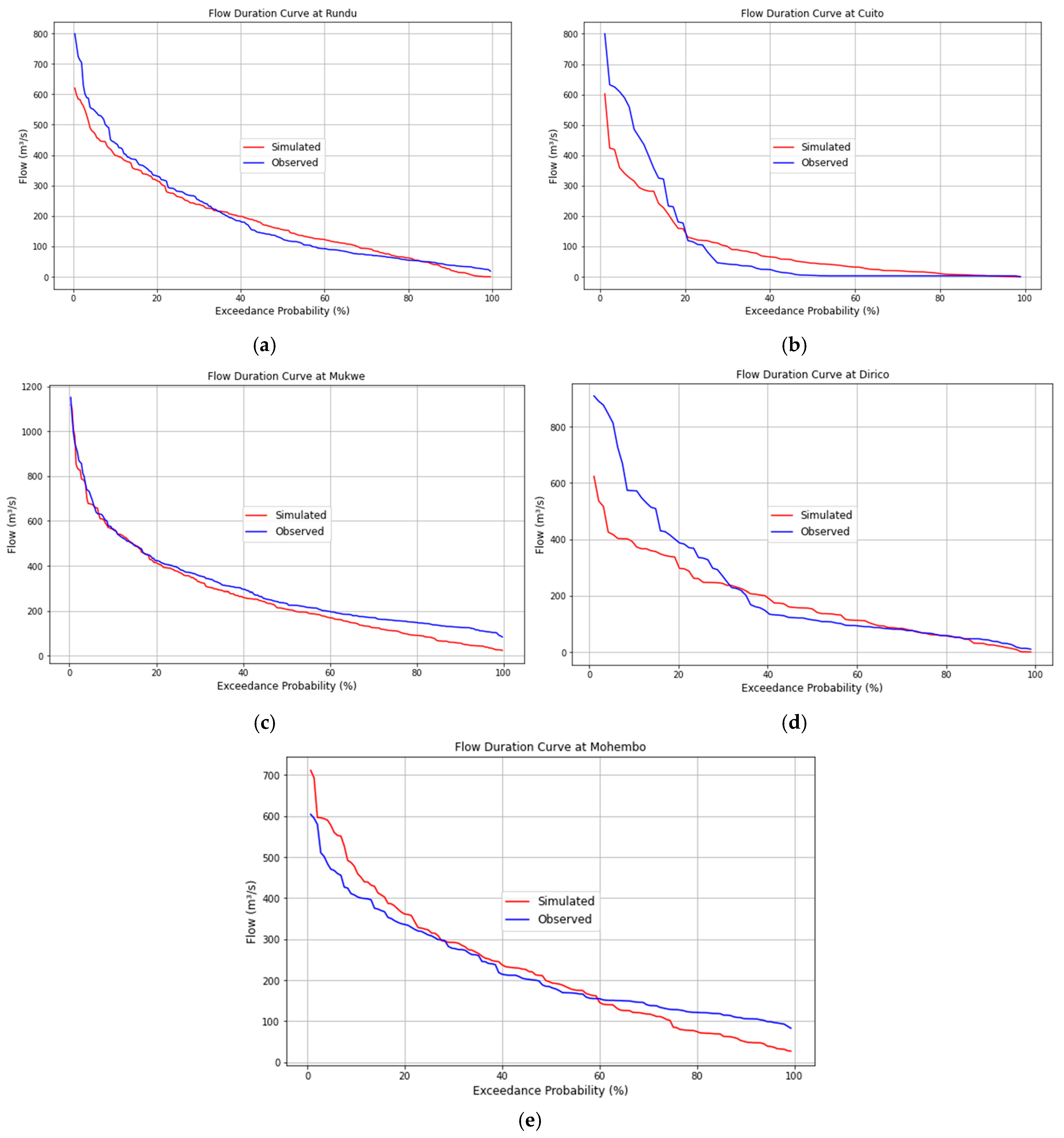 Water 17 01442 g007 Water 17 01442 g007