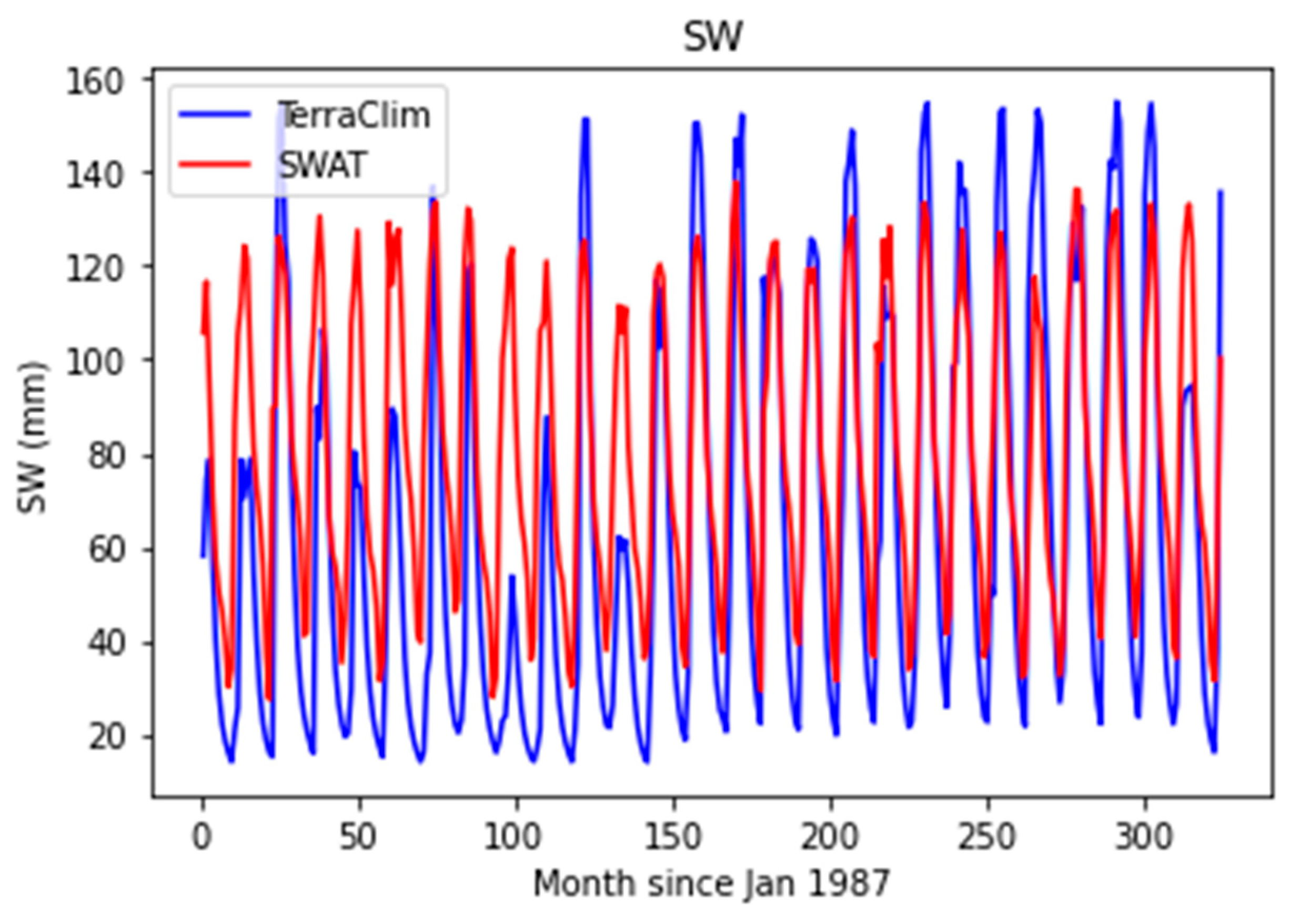 Water 17 01442 g008 Water 17 01442 g008