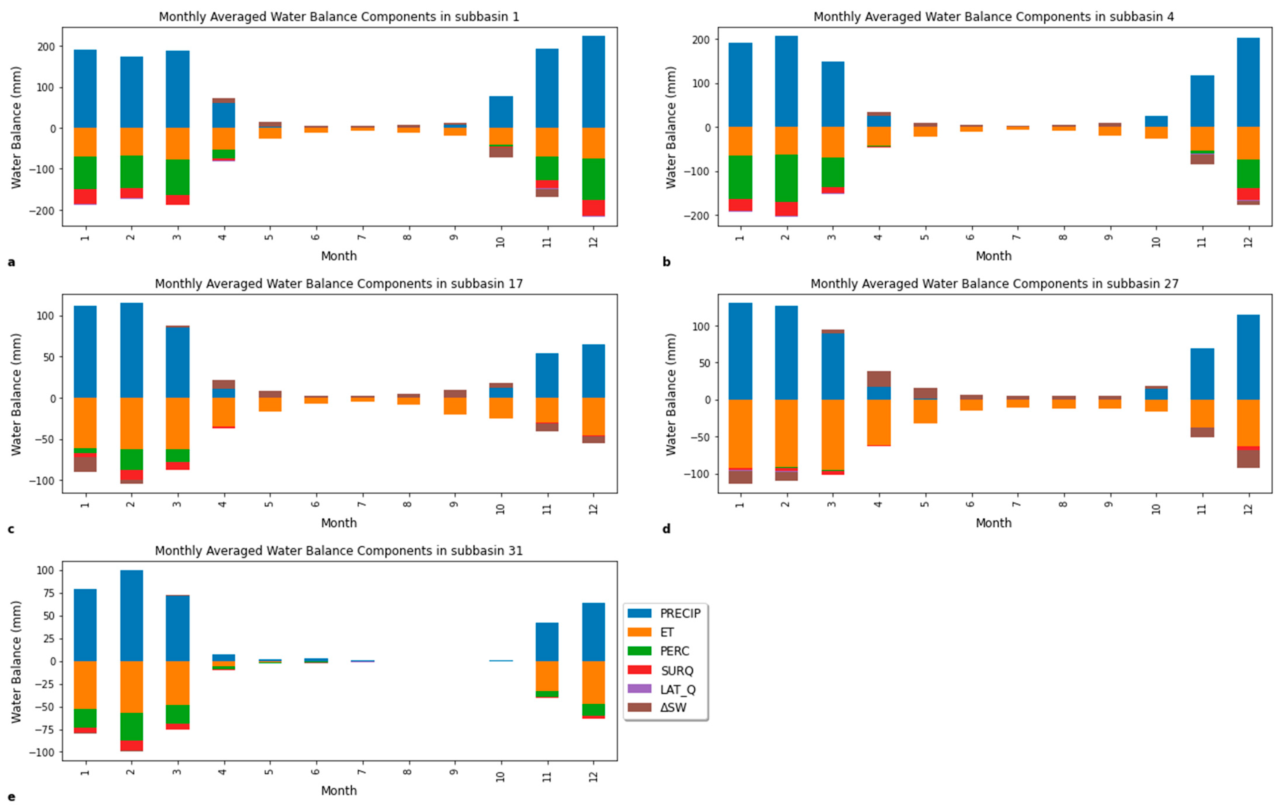 Water 17 01442 g010 Water 17 01442 g010