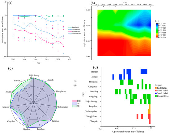 セレクトI Ultra-fast and robust capture of fluoride by an amino