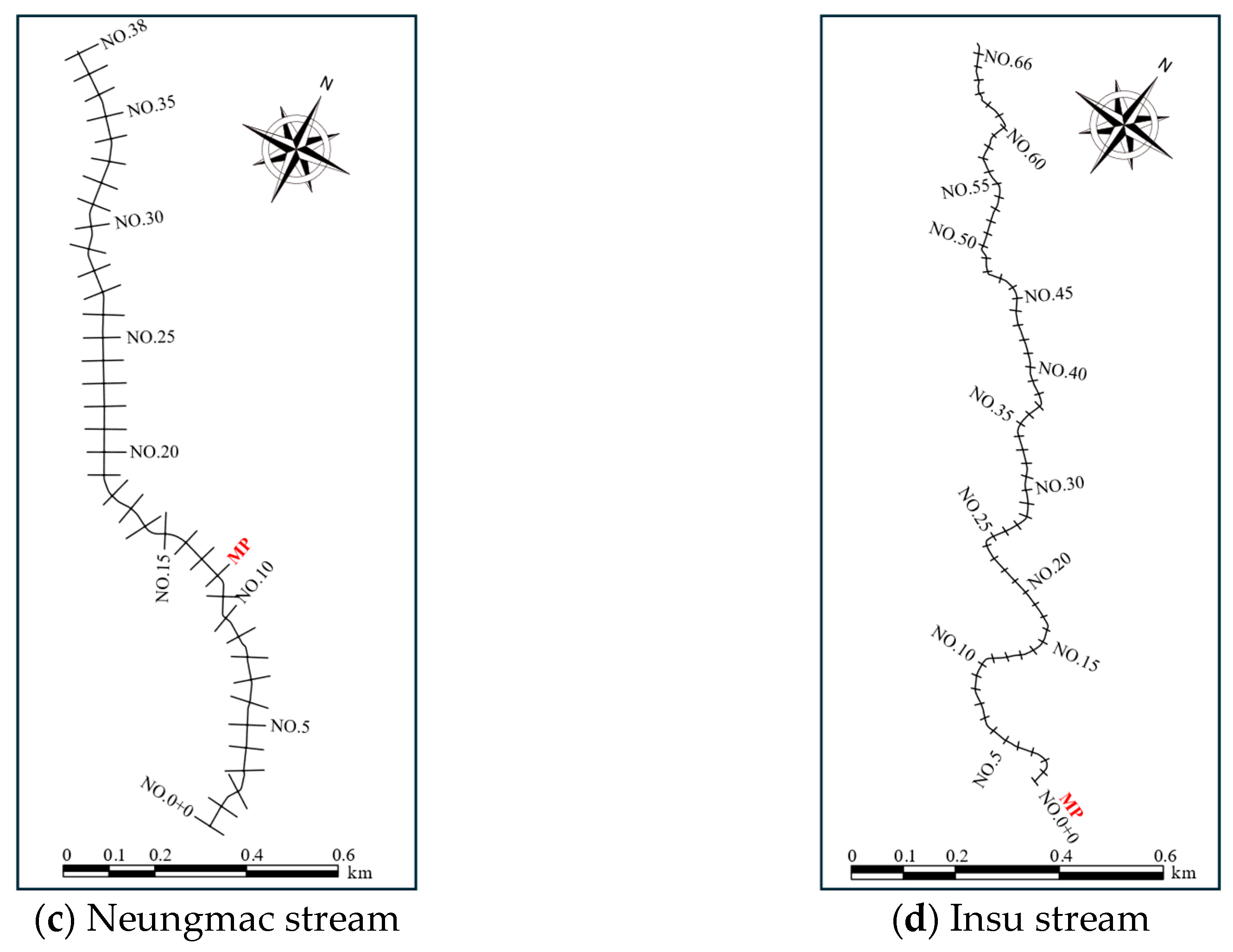 Water 17 01467 g003b