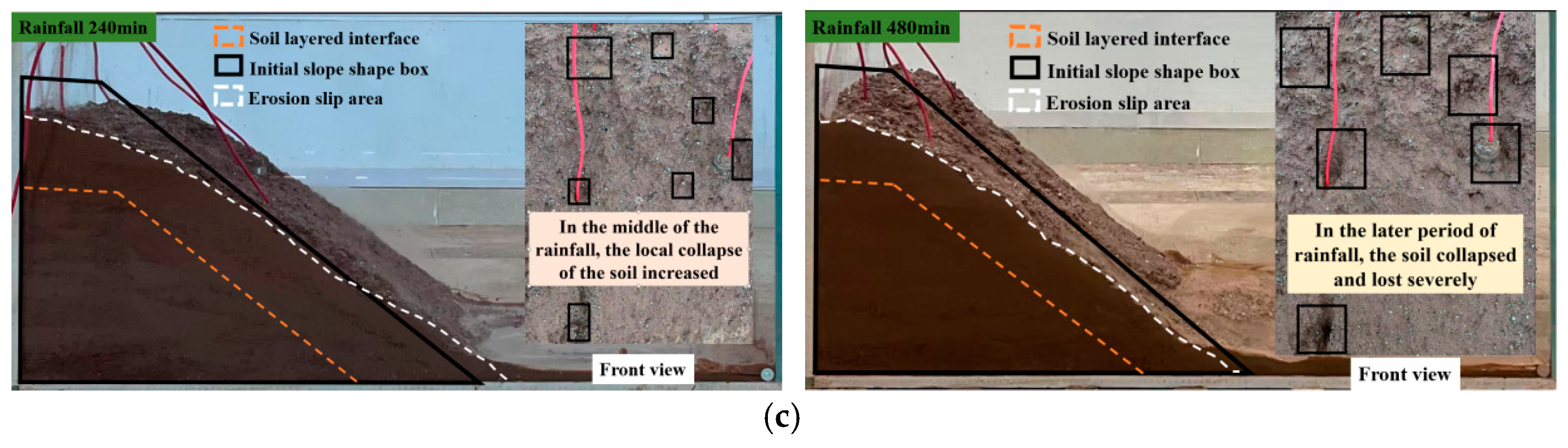 Water 17 01469 g005b