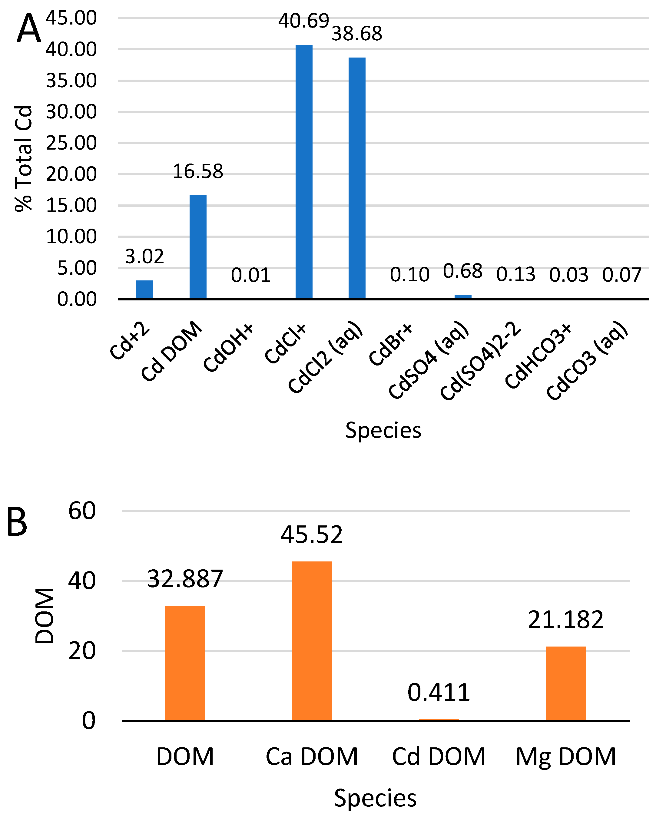 Water 17 01470 g003 Water 17 01470 g003