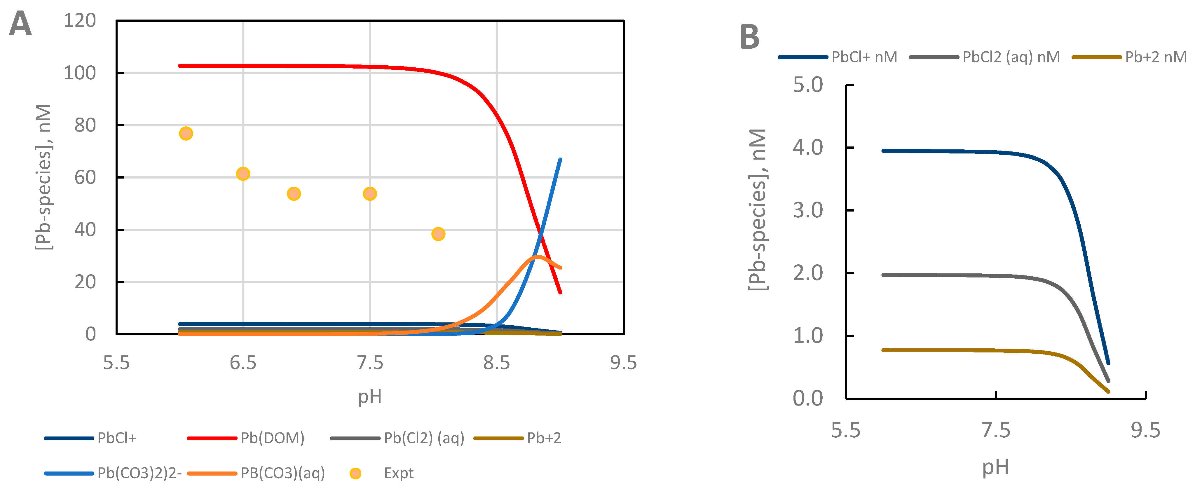 Water 17 01470 g008 Water 17 01470 g008