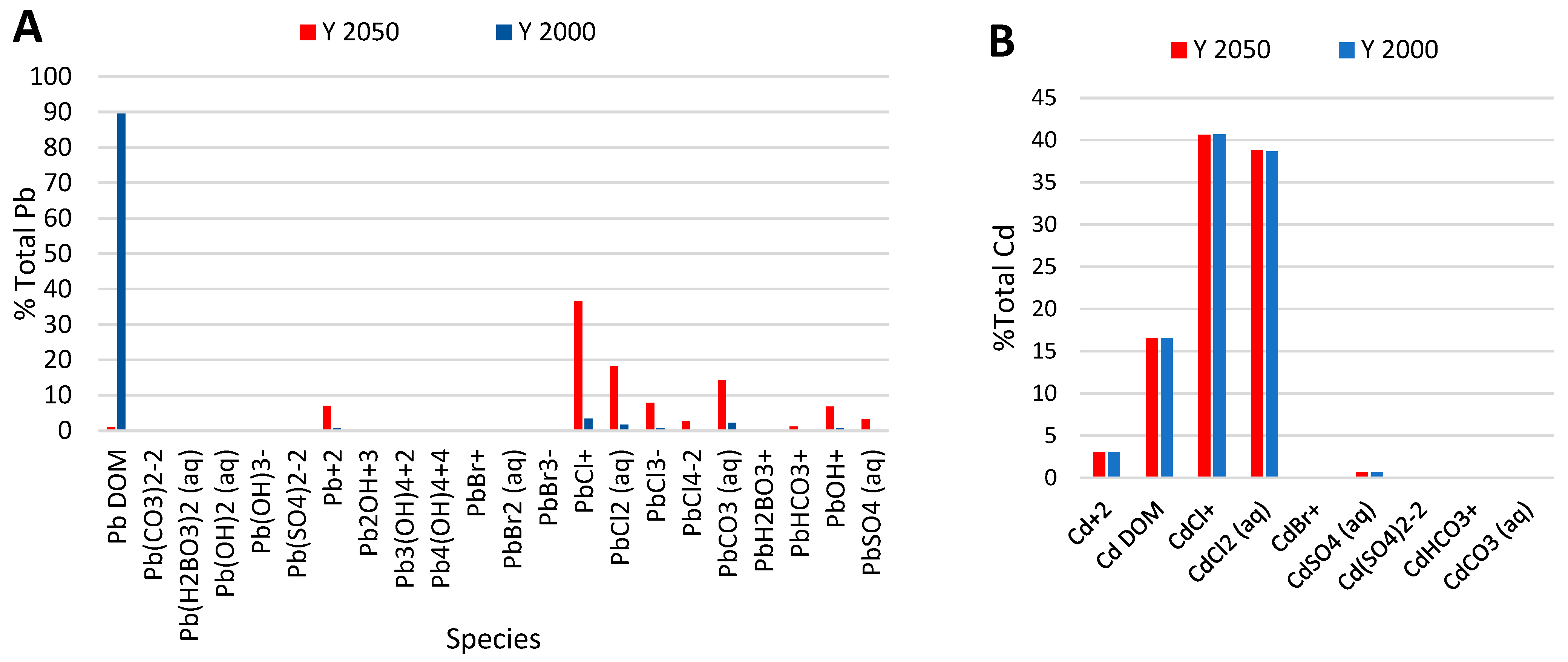 Water 17 01470 g009 Water 17 01470 g009