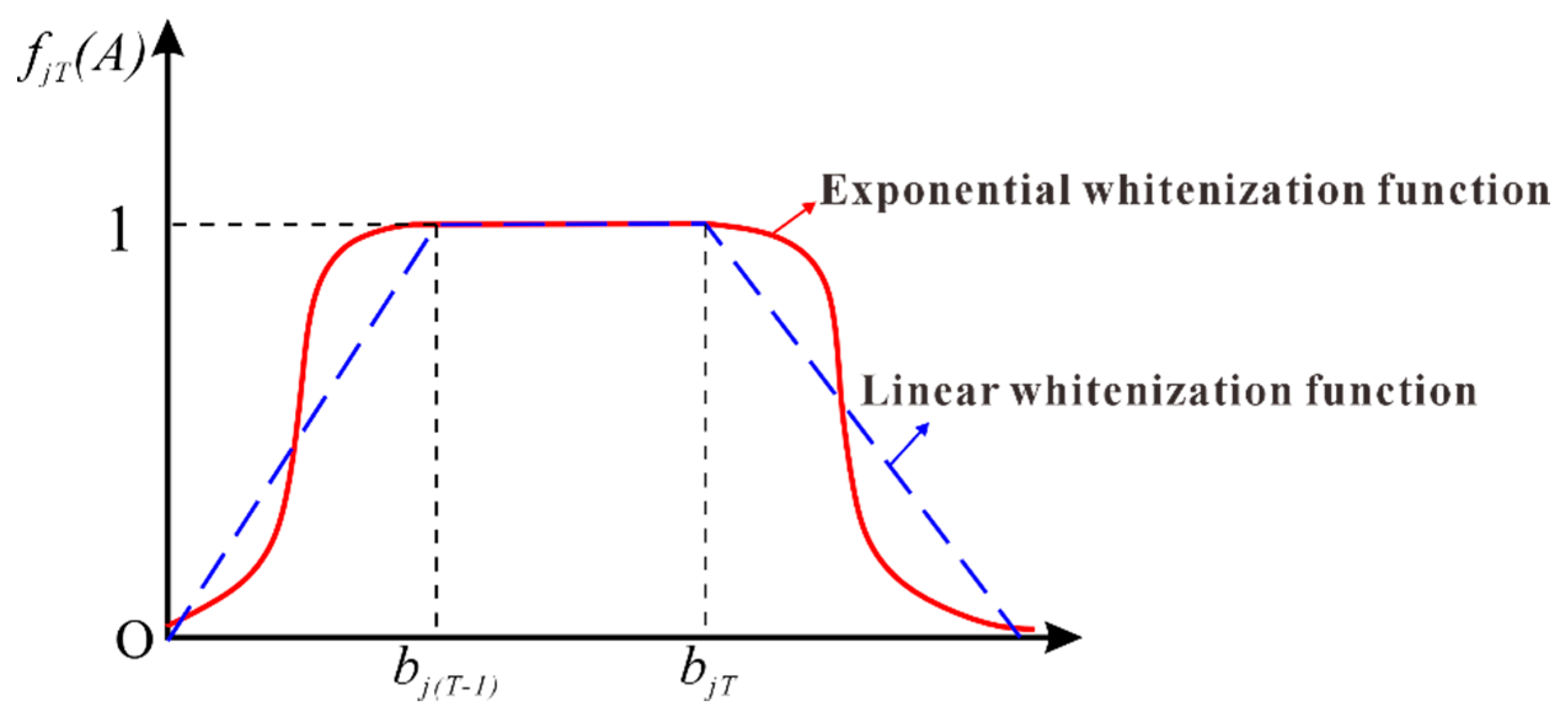 Water 17 01479 g002 Water 17 01479 g002