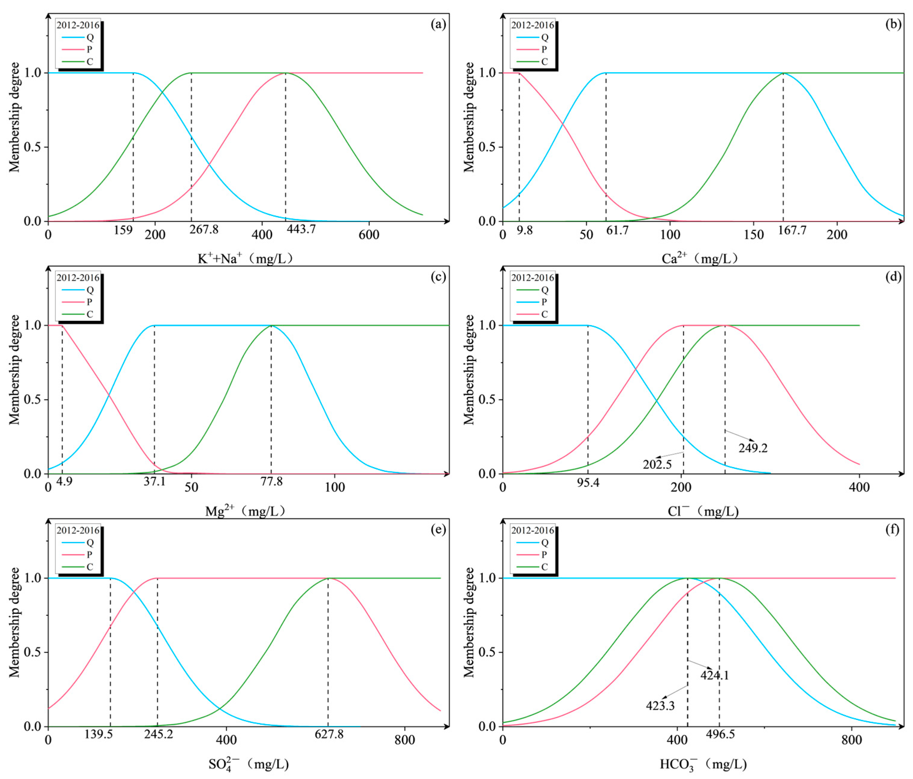 Water 17 01479 g004 Water 17 01479 g004