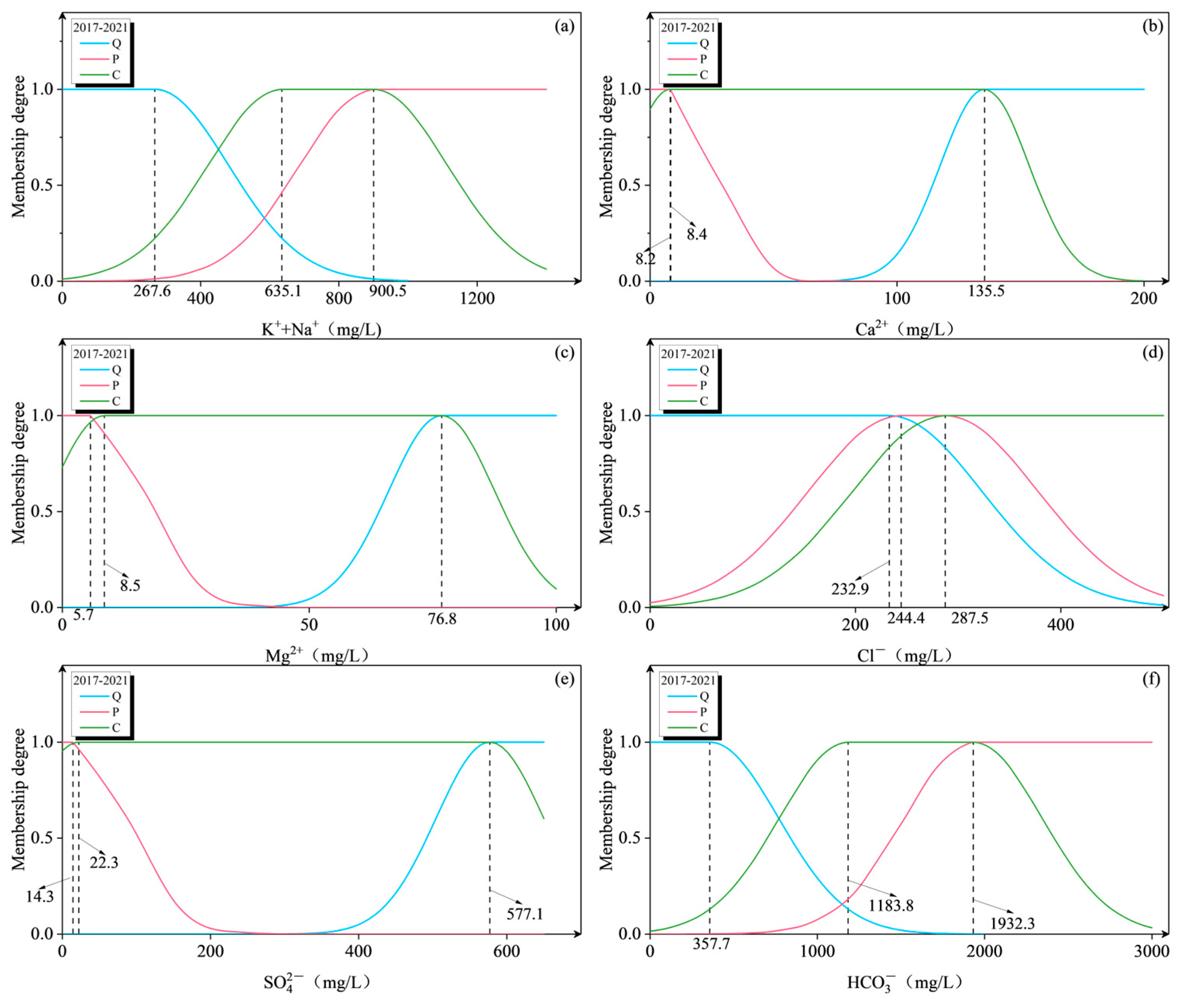 Water 17 01479 g005 Water 17 01479 g005