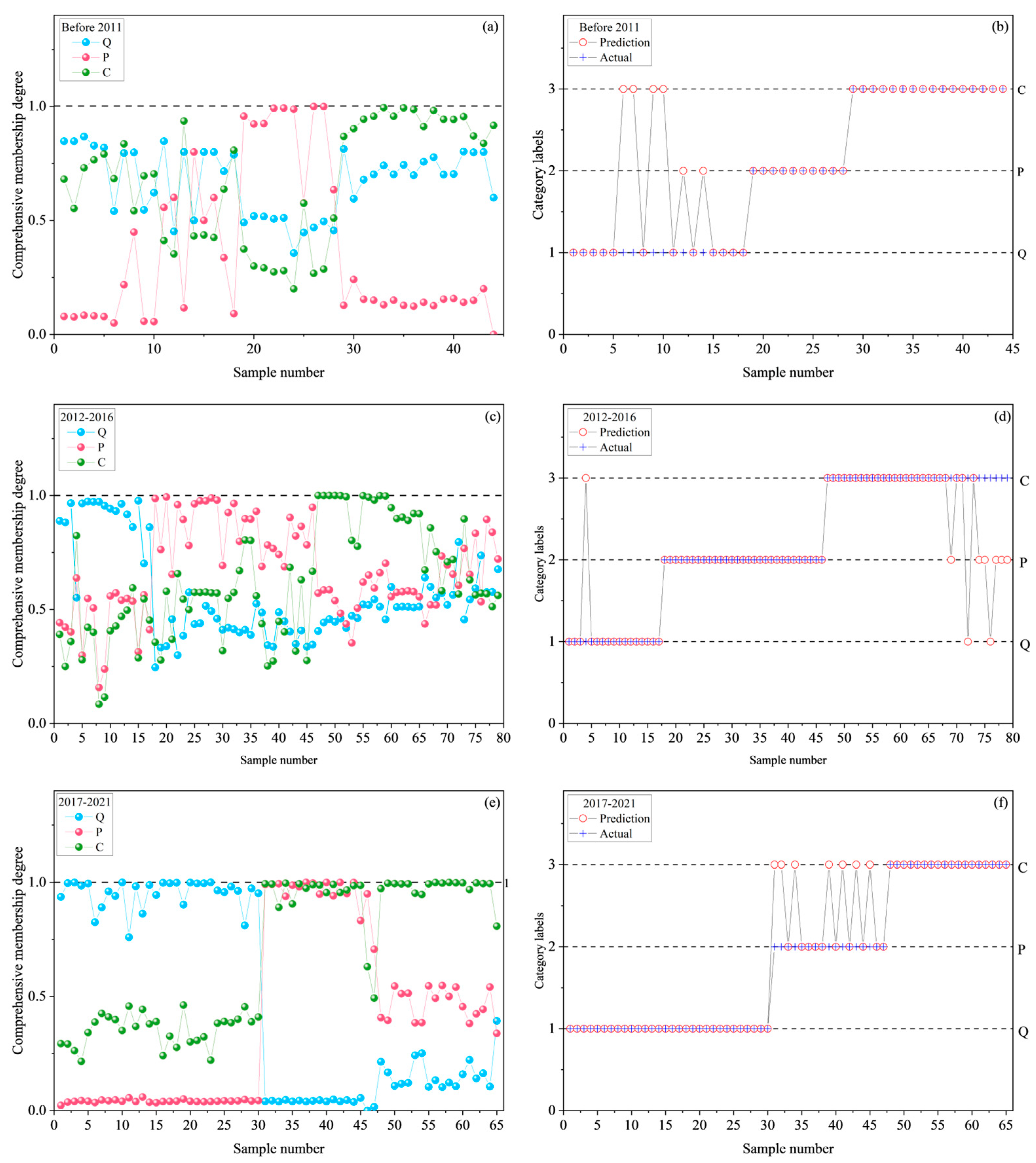 Water 17 01479 g006 Water 17 01479 g006