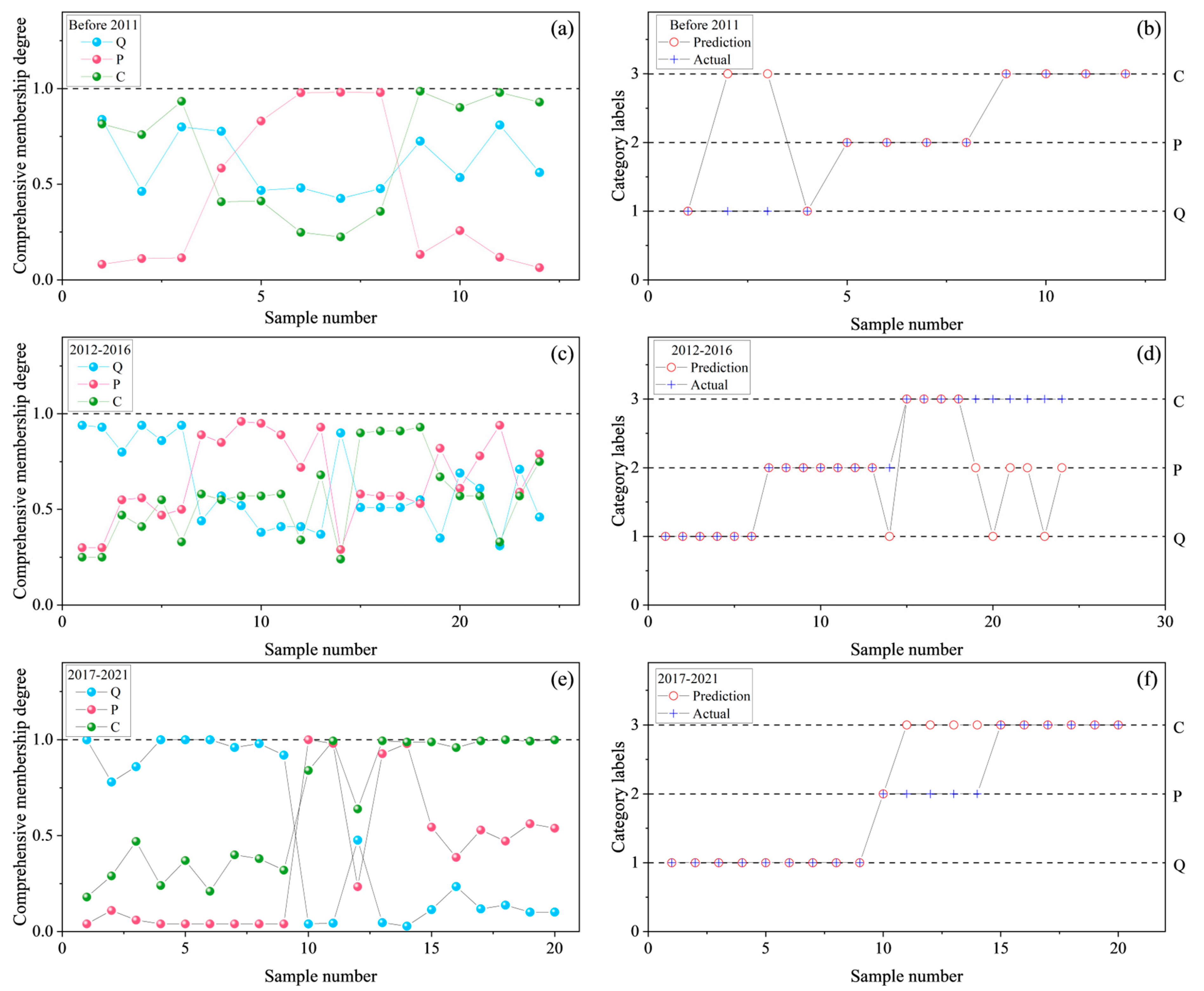 Water 17 01479 g007 Water 17 01479 g007