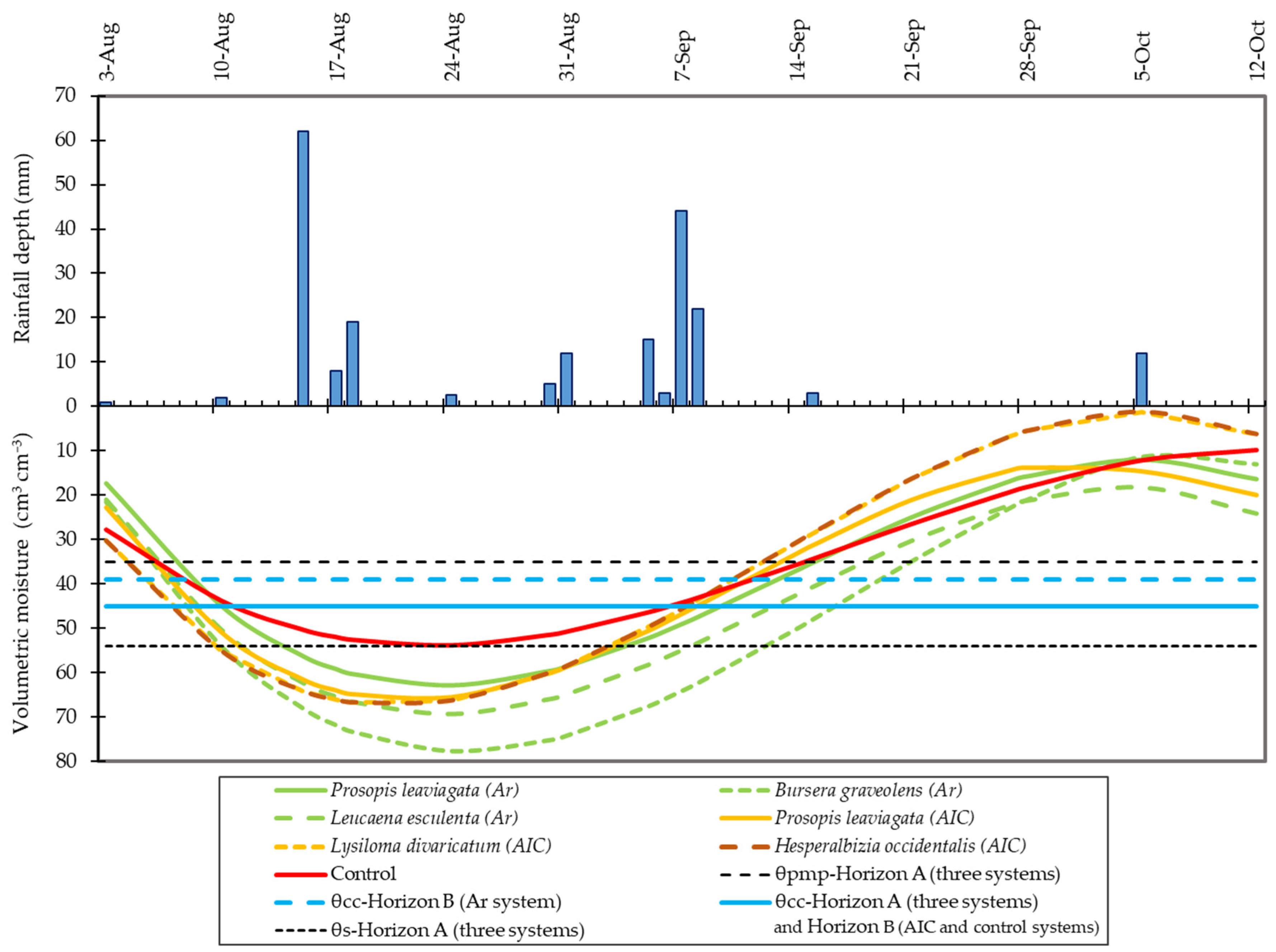 Water 17 01488 g004 Water 17 01488 g004